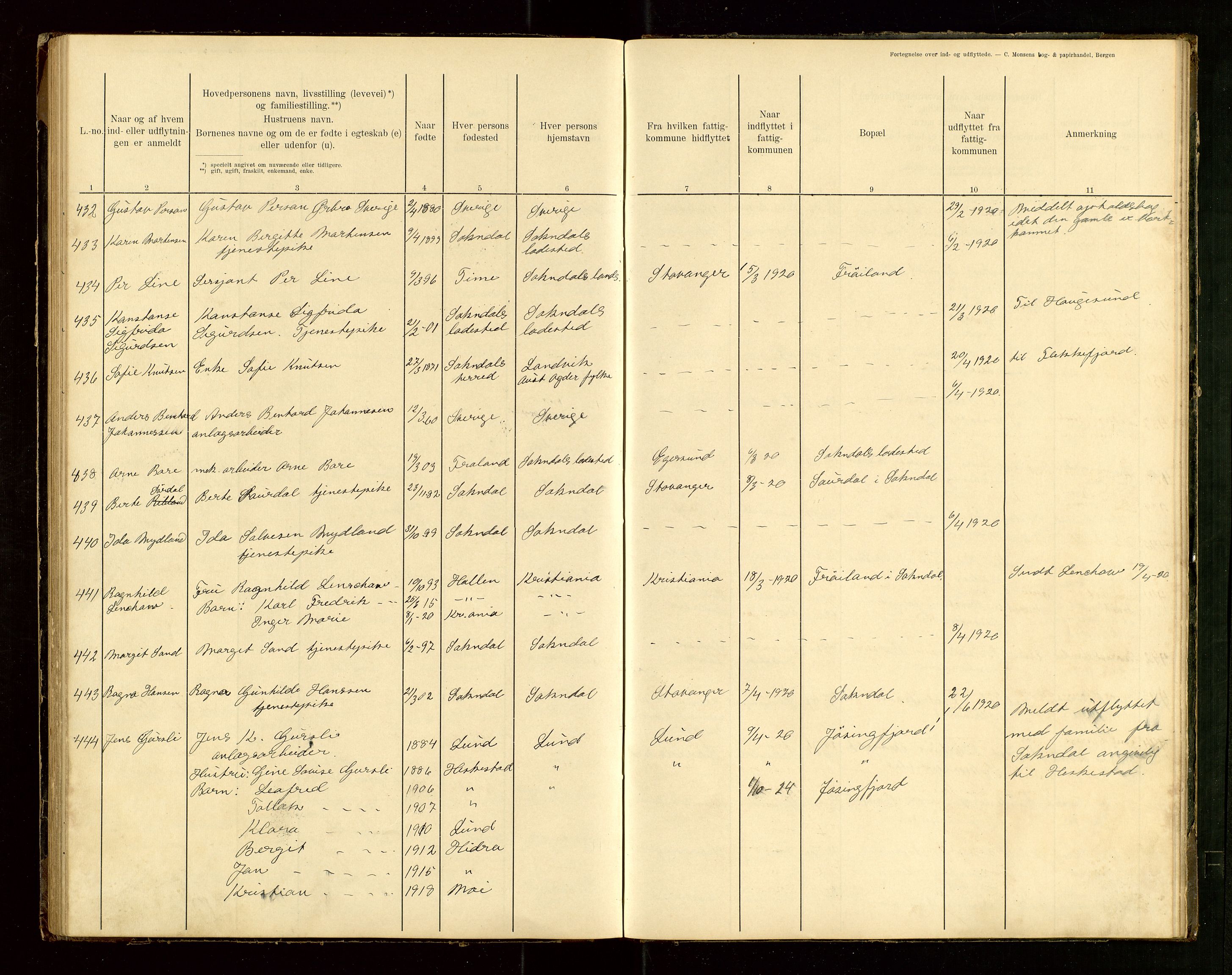 Sokndal lensmannskontor, SAST/A-100417/Gw/L0001: "Fortegnelse over Ind- og Udflyttede", 1901-1925, s. 75