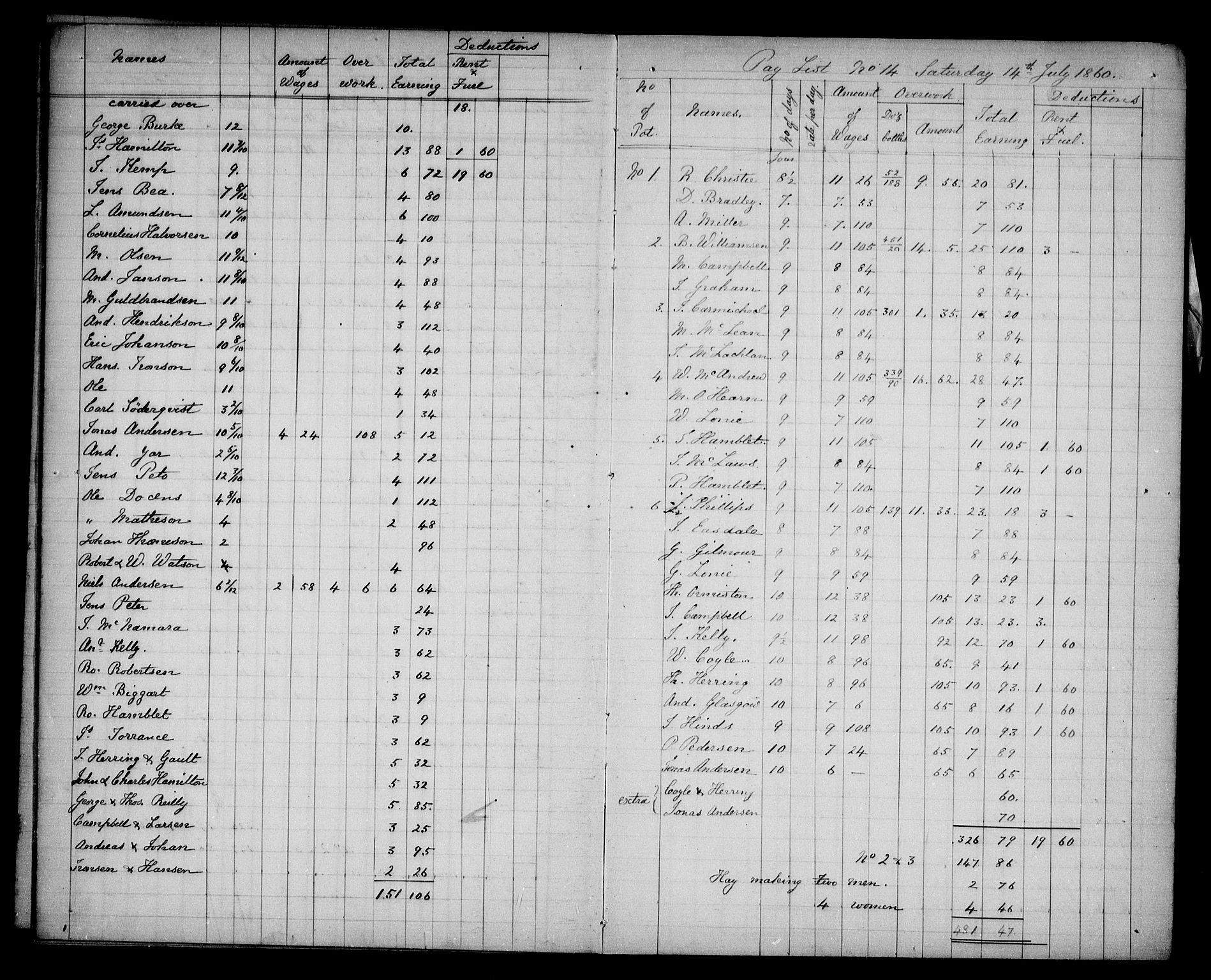 Aker sorenskriveri, AV/SAO-A-10895/H/Ha/Haa/L0005: Dødsanmeldelsesprotokoll, 1873-1876