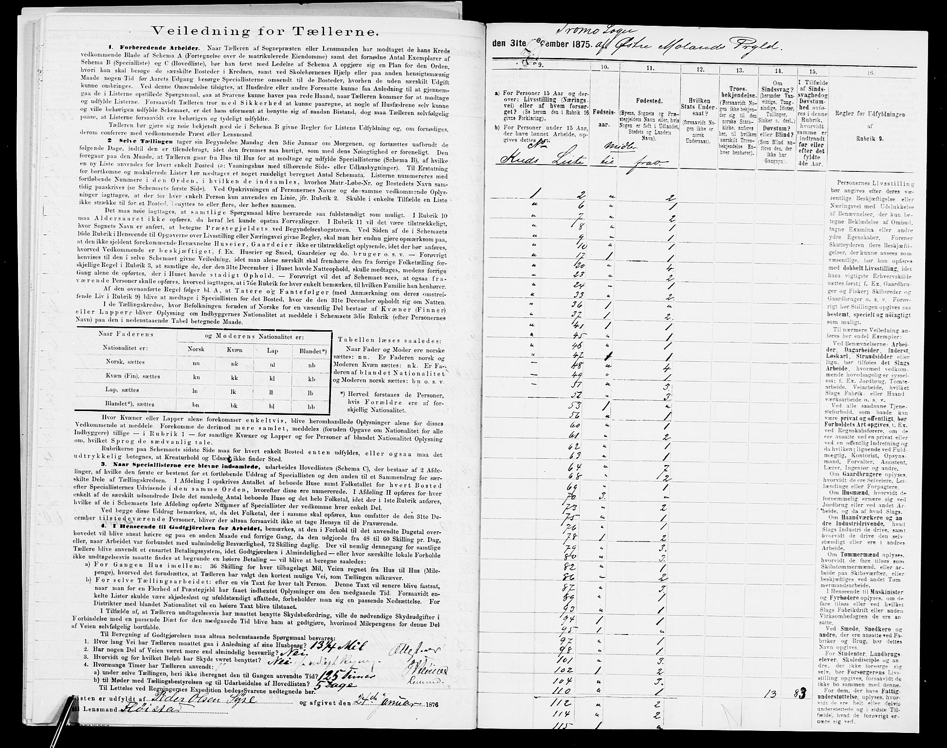 SAK, Folketelling 1875 for 0918P Austre Moland prestegjeld, 1875, s. 90