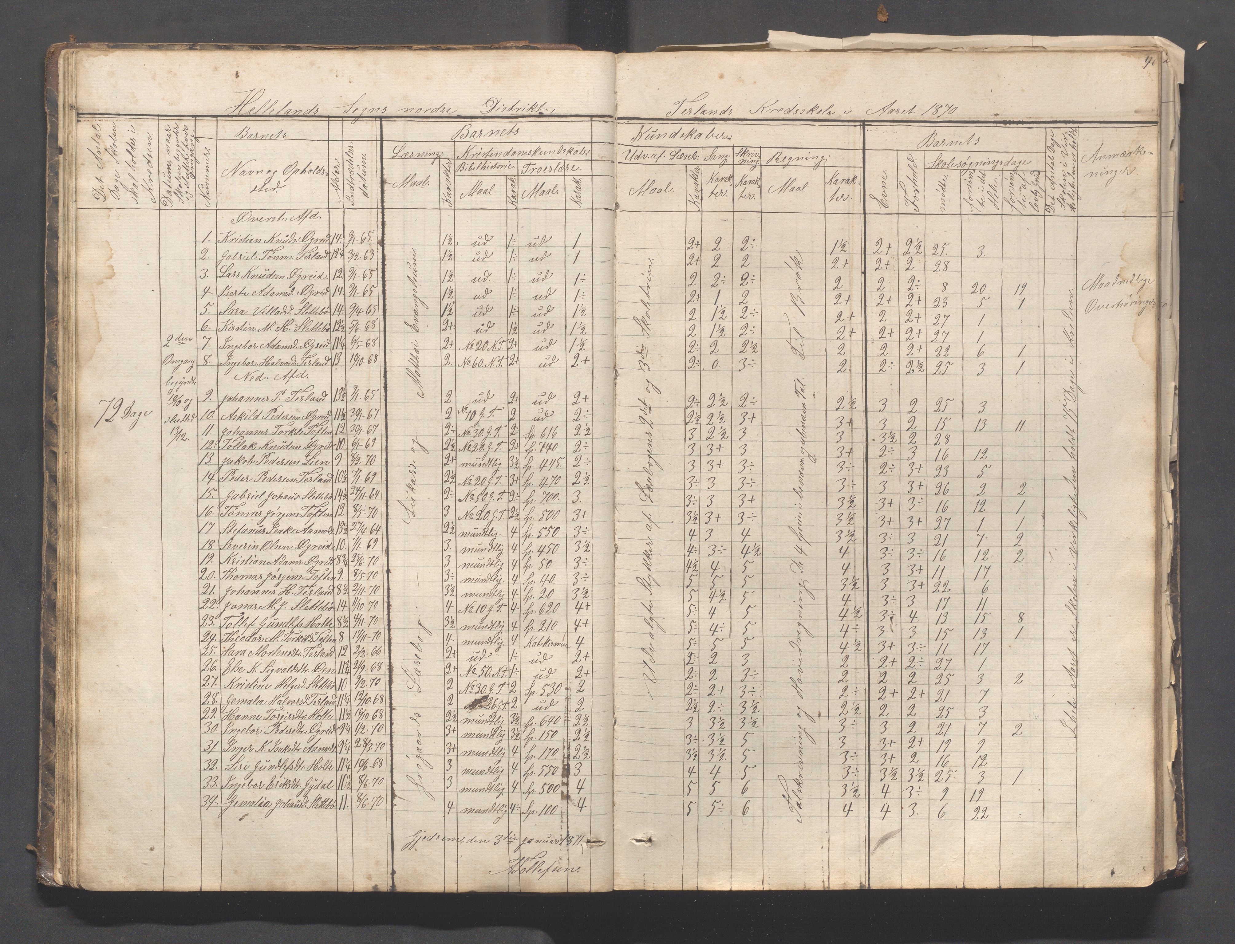 Helleland kommune - Skolekommisjonen/skolestyret, IKAR/K-100486/H/L0003: Skoleprotokoll - Nordre distrikt, 1858-1888, s. 40