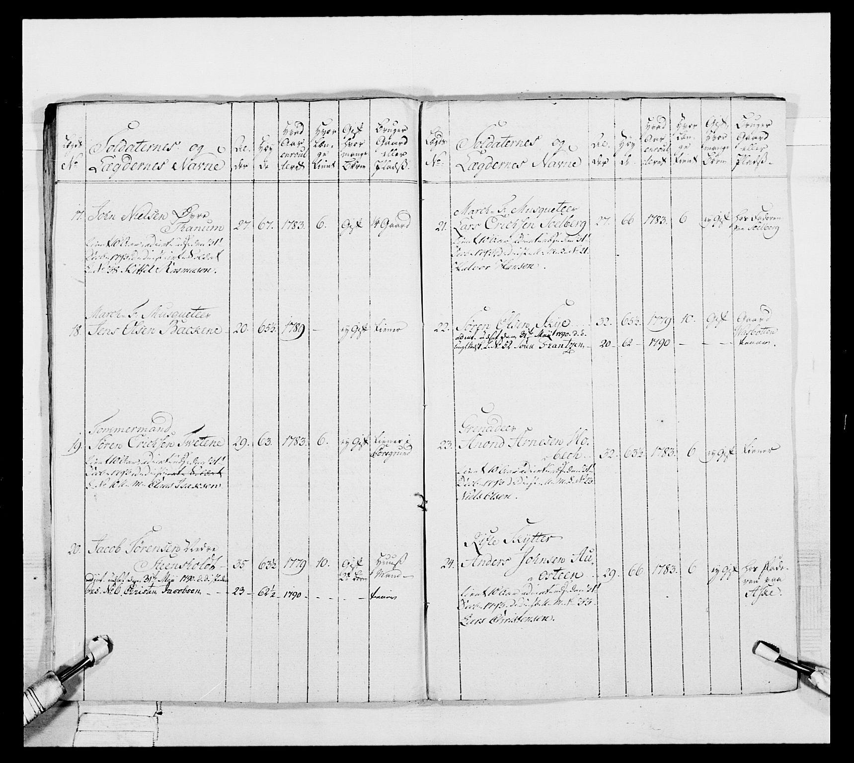 Generalitets- og kommissariatskollegiet, Det kongelige norske kommissariatskollegium, AV/RA-EA-5420/E/Eh/L0046: 2. Akershusiske nasjonale infanteriregiment, 1789, s. 310