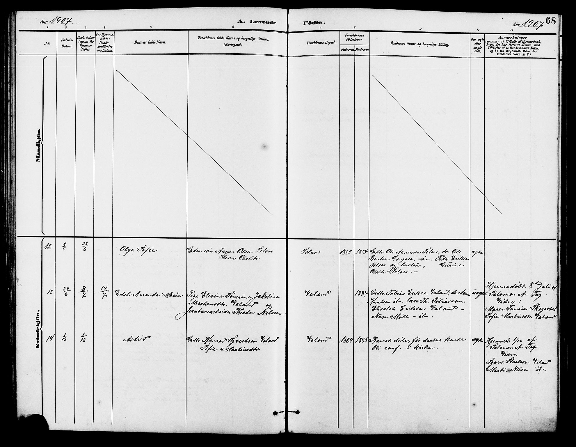 Holum sokneprestkontor, SAK/1111-0022/F/Fb/Fba/L0005: Klokkerbok nr. B 5, 1891-1909, s. 68