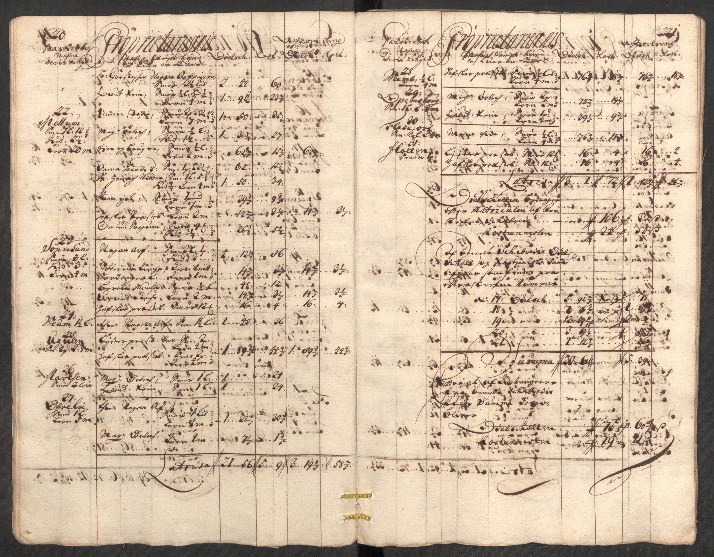 Rentekammeret inntil 1814, Reviderte regnskaper, Fogderegnskap, AV/RA-EA-4092/R52/L3316: Fogderegnskap Sogn, 1709-1710, s. 250