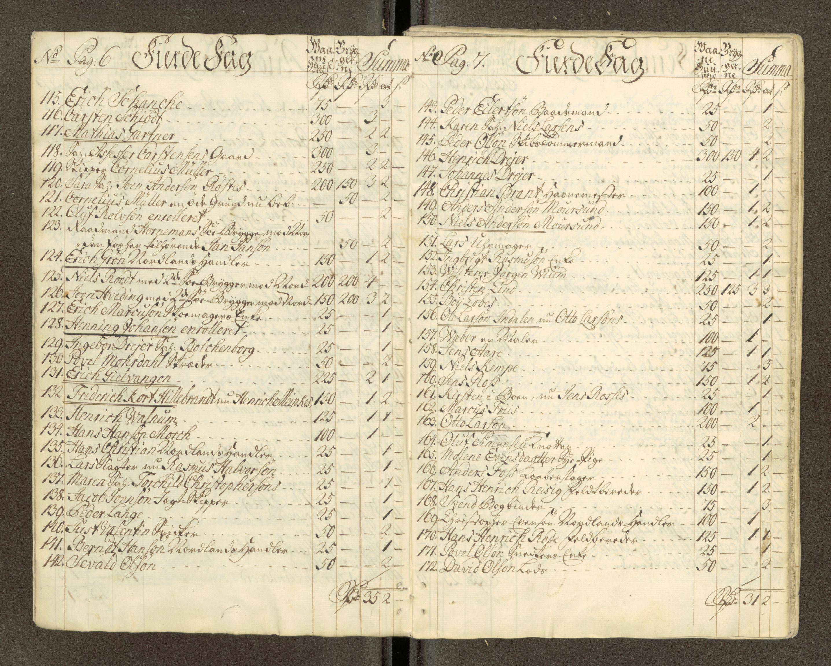 Trondheim magistrat, AV/SAT-A-4372/D/Da/L0007: Skattemanntall, 1740-1745, s. 24