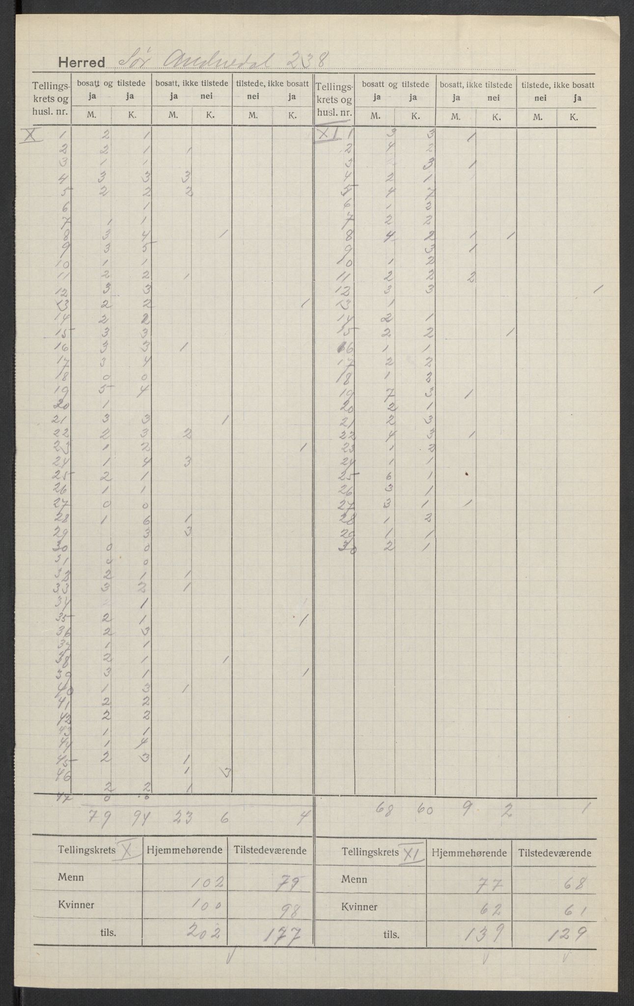 SAK, Folketelling 1920 for 1029 Sør-Audnedal herred, 1920, s. 8