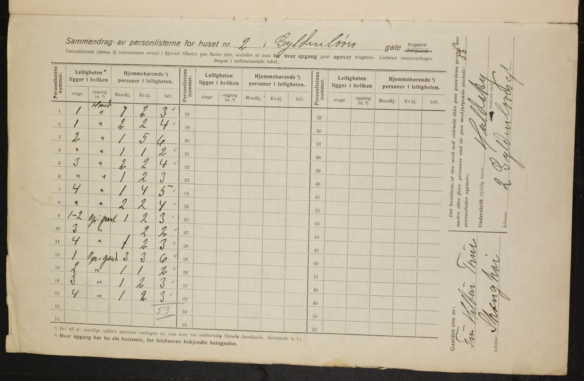 OBA, Kommunal folketelling 1.2.1916 for Kristiania, 1916, s. 32995