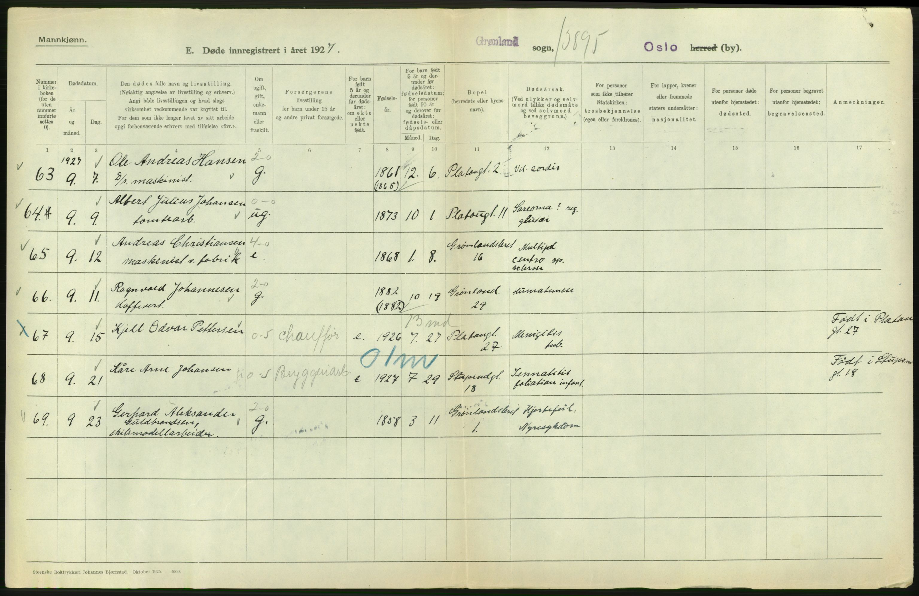 Statistisk sentralbyrå, Sosiodemografiske emner, Befolkning, RA/S-2228/D/Df/Dfc/Dfcg/L0009: Oslo: Døde menn, 1927, s. 436