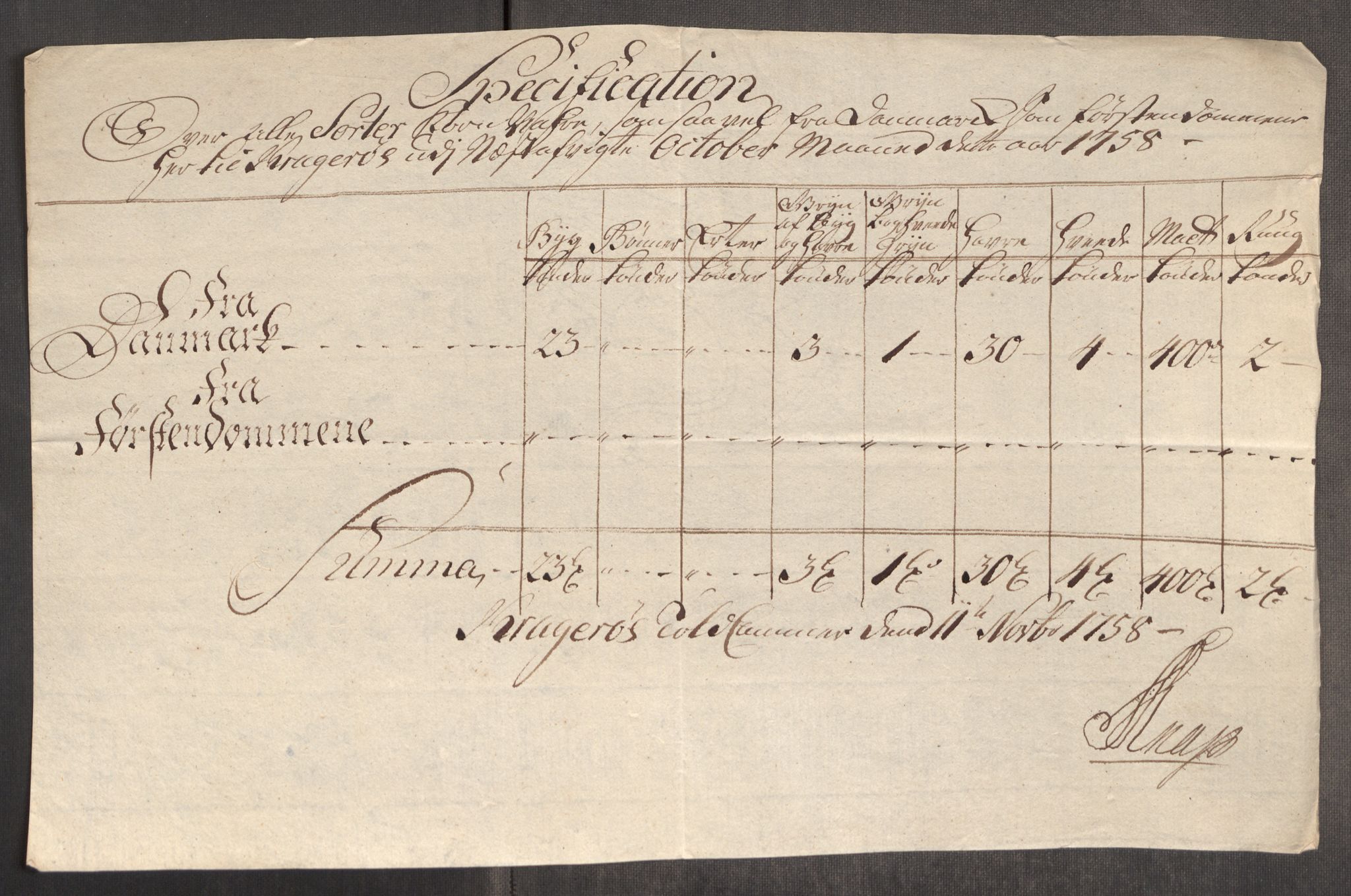 Rentekammeret inntil 1814, Realistisk ordnet avdeling, AV/RA-EA-4070/Oe/L0006: [Ø1]: Priskuranter, 1758-1760, s. 235