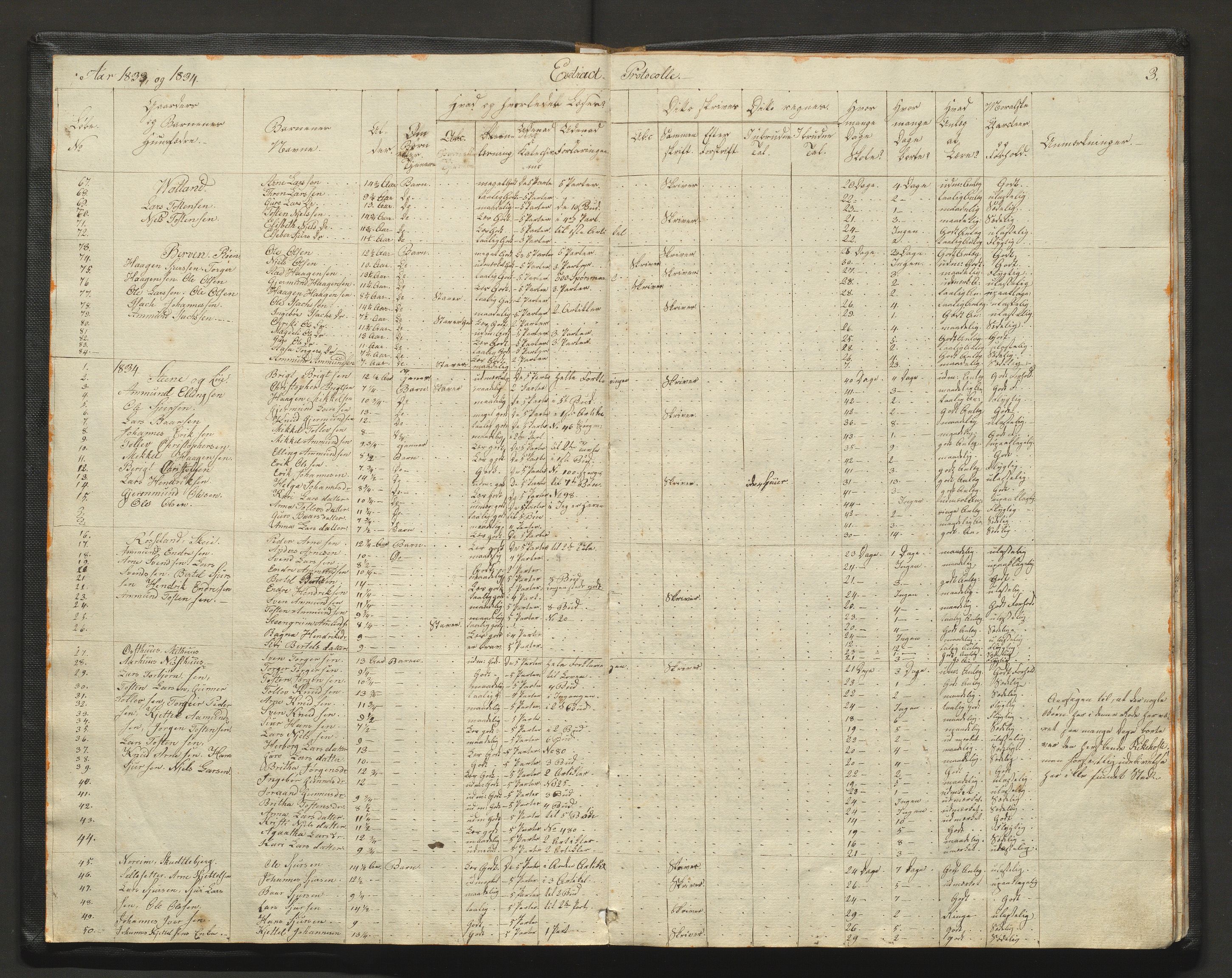 Kvam herad. Barneskulane, IKAH/1238-231/F/Fa/L0007: Skuleprotokoll for læraren i Vikøy prestegjeld 2. skuledistrikt og 3. skuledistrikt, 4. og 5. krins, 1833-1862