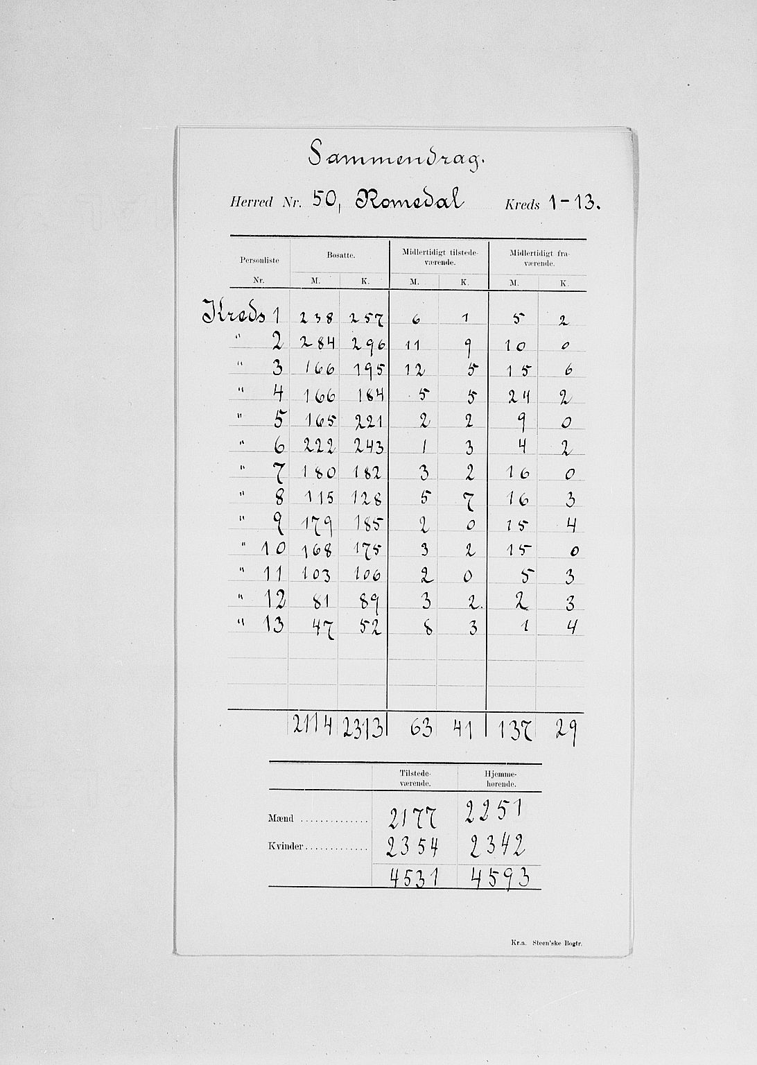 SAH, Folketelling 1900 for 0416 Romedal herred, 1900, s. 4