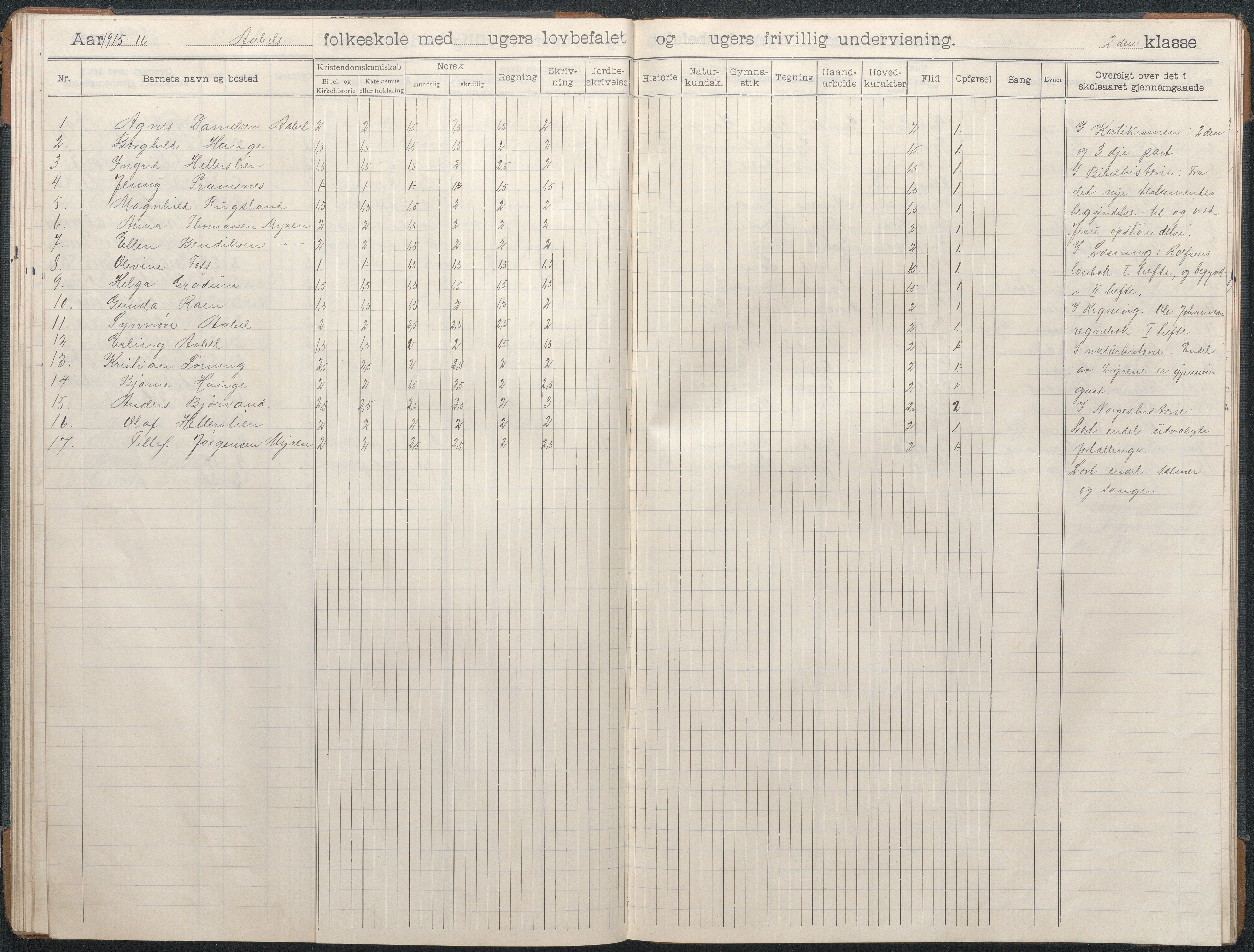 Birkenes kommune, Åbål, Svaland og Røynås skolekretser, AAKS/KA0928-550h_91/F02/L0003: Skoleprotokoll Åbål, 1907-1921