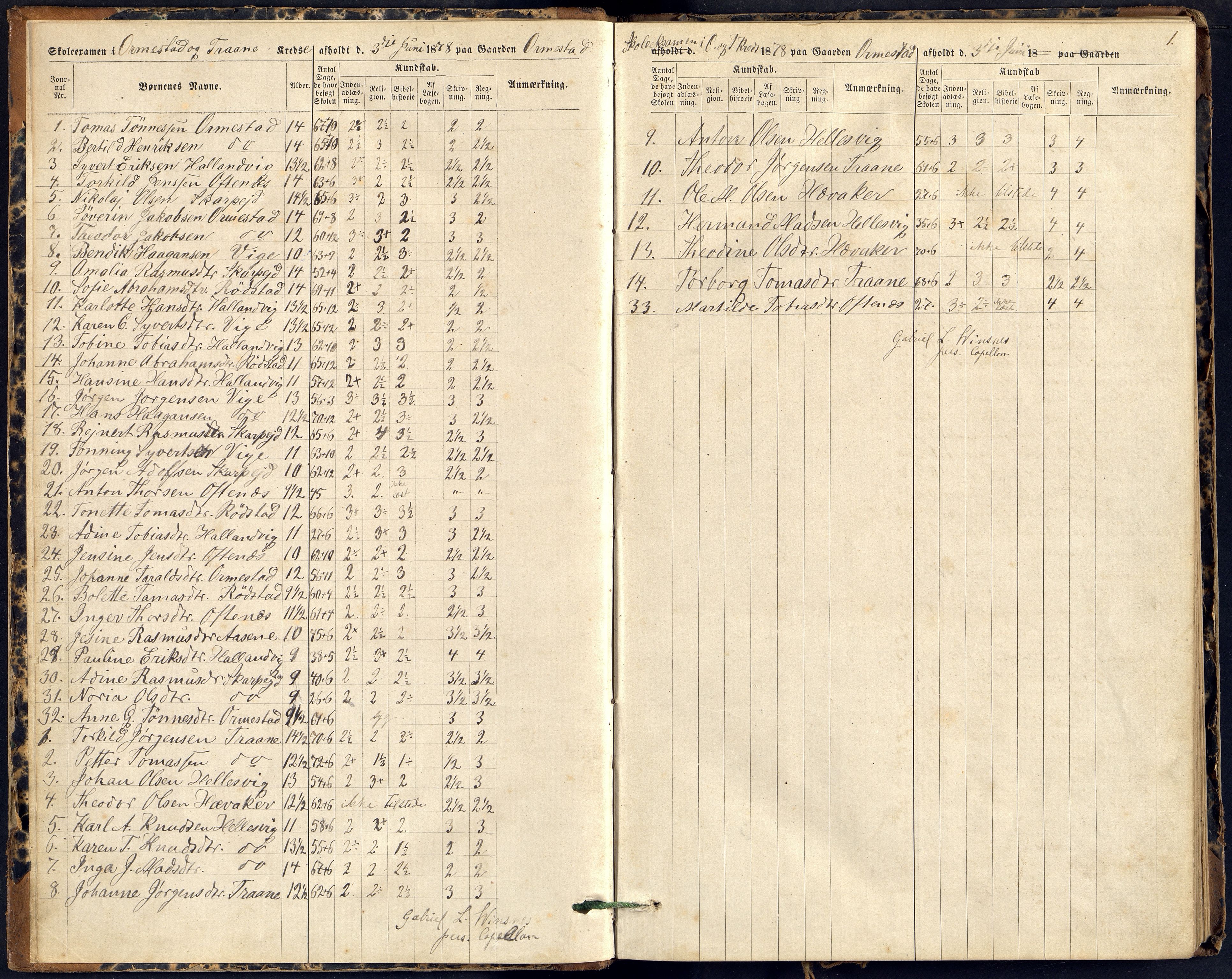 Søgne og Greipstad kommune - Skolestyret, ARKSOR/1018SG510/G/L0004: Eksamensprotokoll, 1878-1889