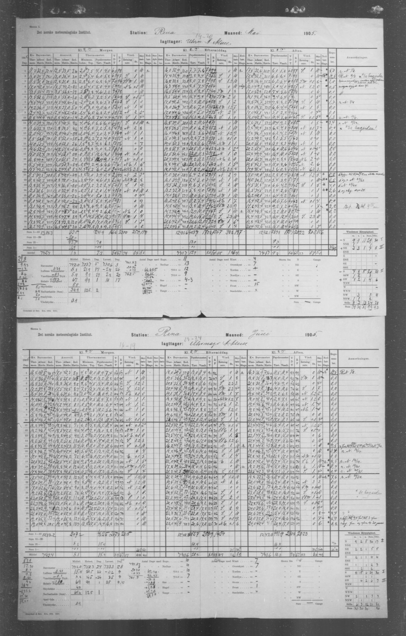 Det norske meteorologiske institutt, AV/RA-S-1570, 1869-1930, s. 176