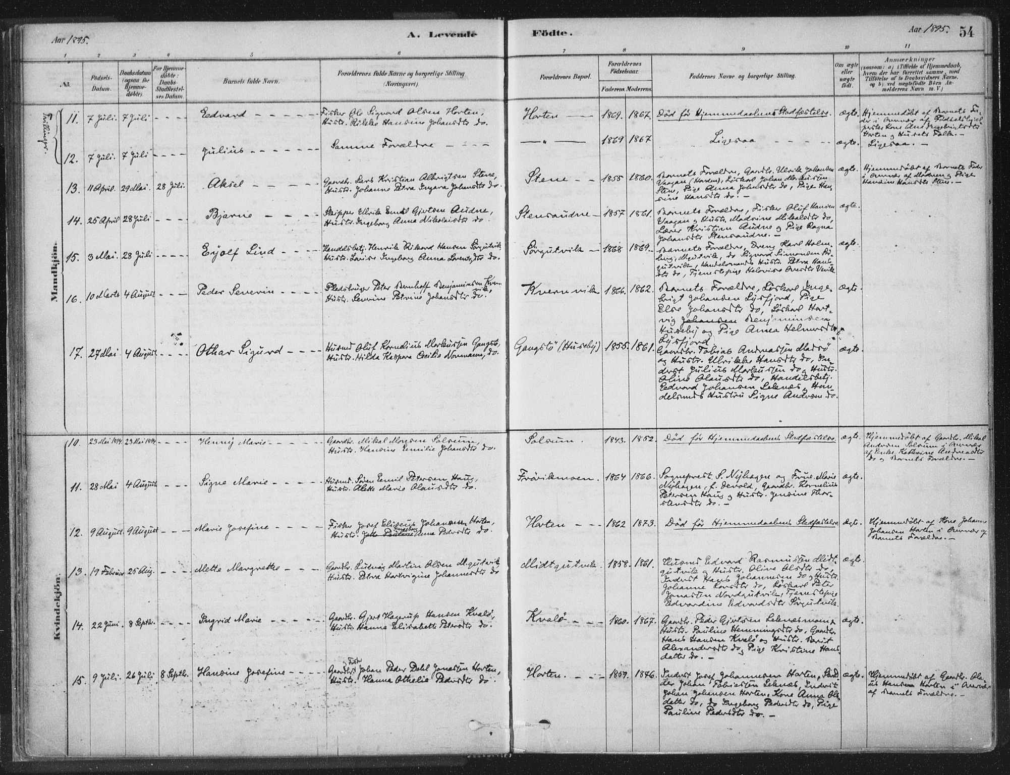 Ministerialprotokoller, klokkerbøker og fødselsregistre - Nord-Trøndelag, SAT/A-1458/788/L0697: Ministerialbok nr. 788A04, 1878-1902, s. 54