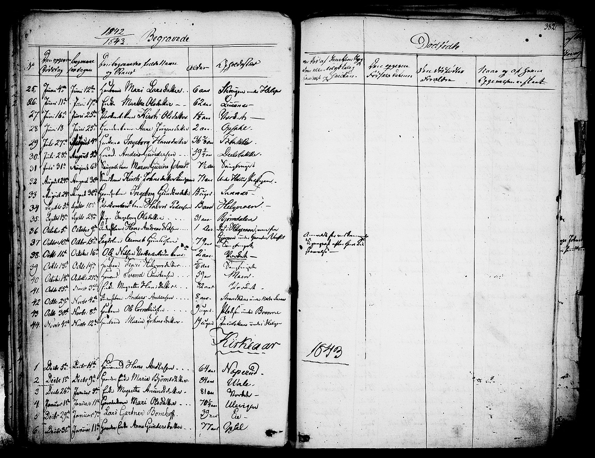 Holla kirkebøker, AV/SAKO-A-272/F/Fa/L0004: Ministerialbok nr. 4, 1830-1848, s. 382
