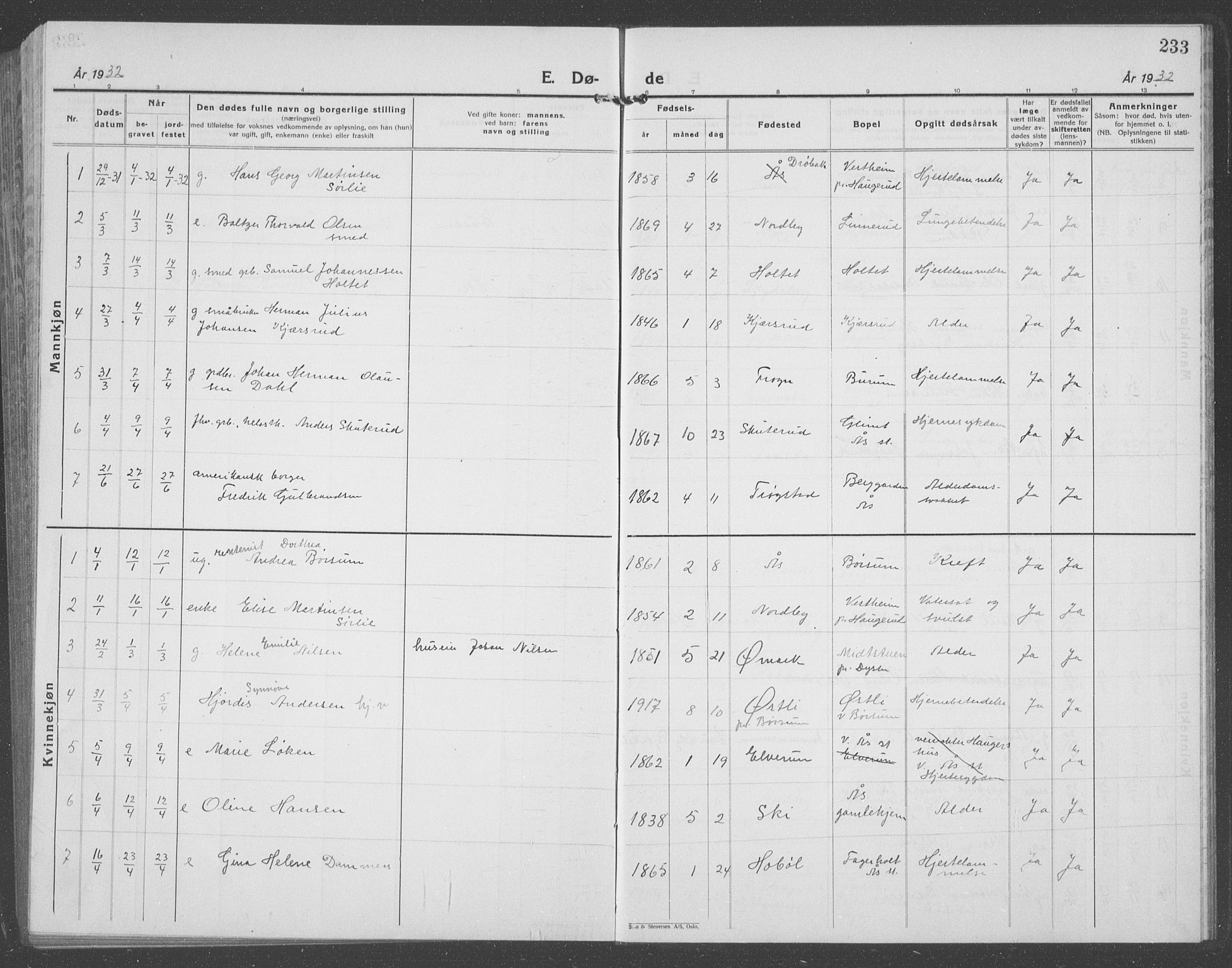 Ås prestekontor Kirkebøker, AV/SAO-A-10894/G/Ga/L0006: Klokkerbok nr. I 6, 1925-1940, s. 233