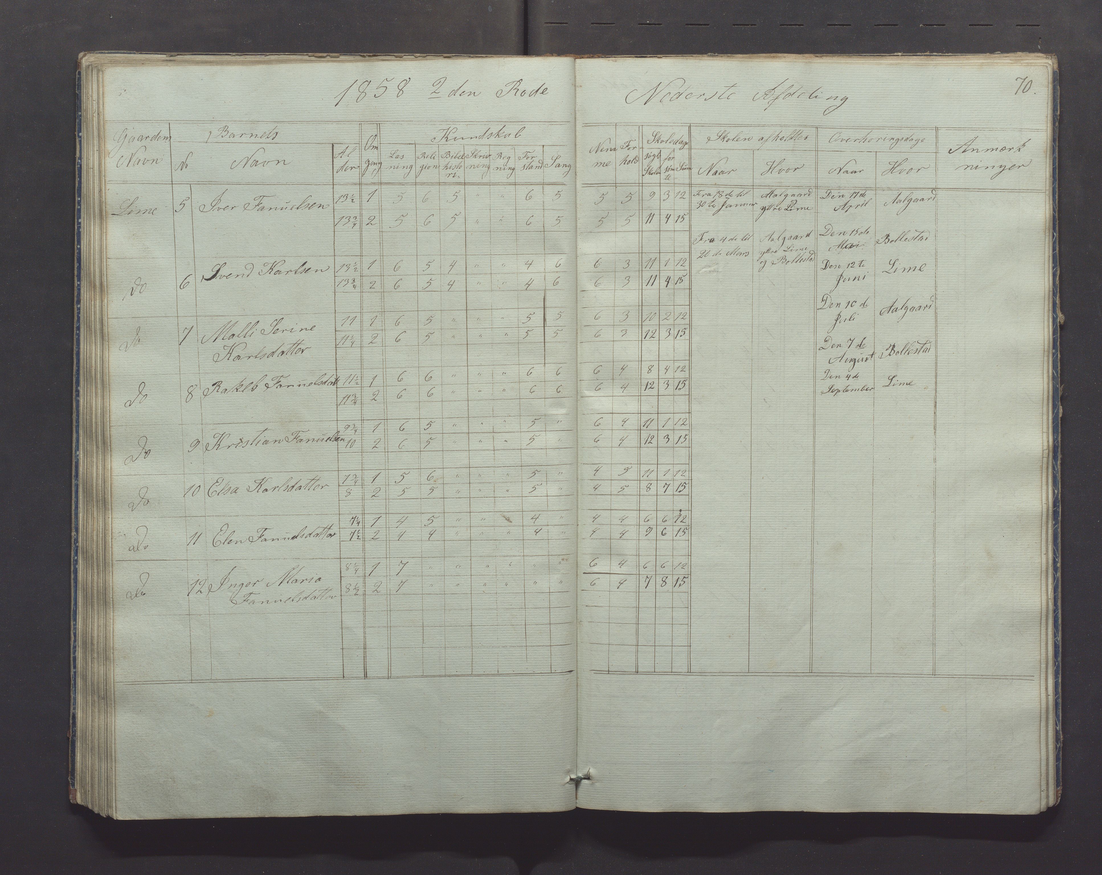 Gjesdal kommune - Skolestyret, IKAR/K-101388/H/L0001: Skoleprotokoll, 1847-1861, s. 70