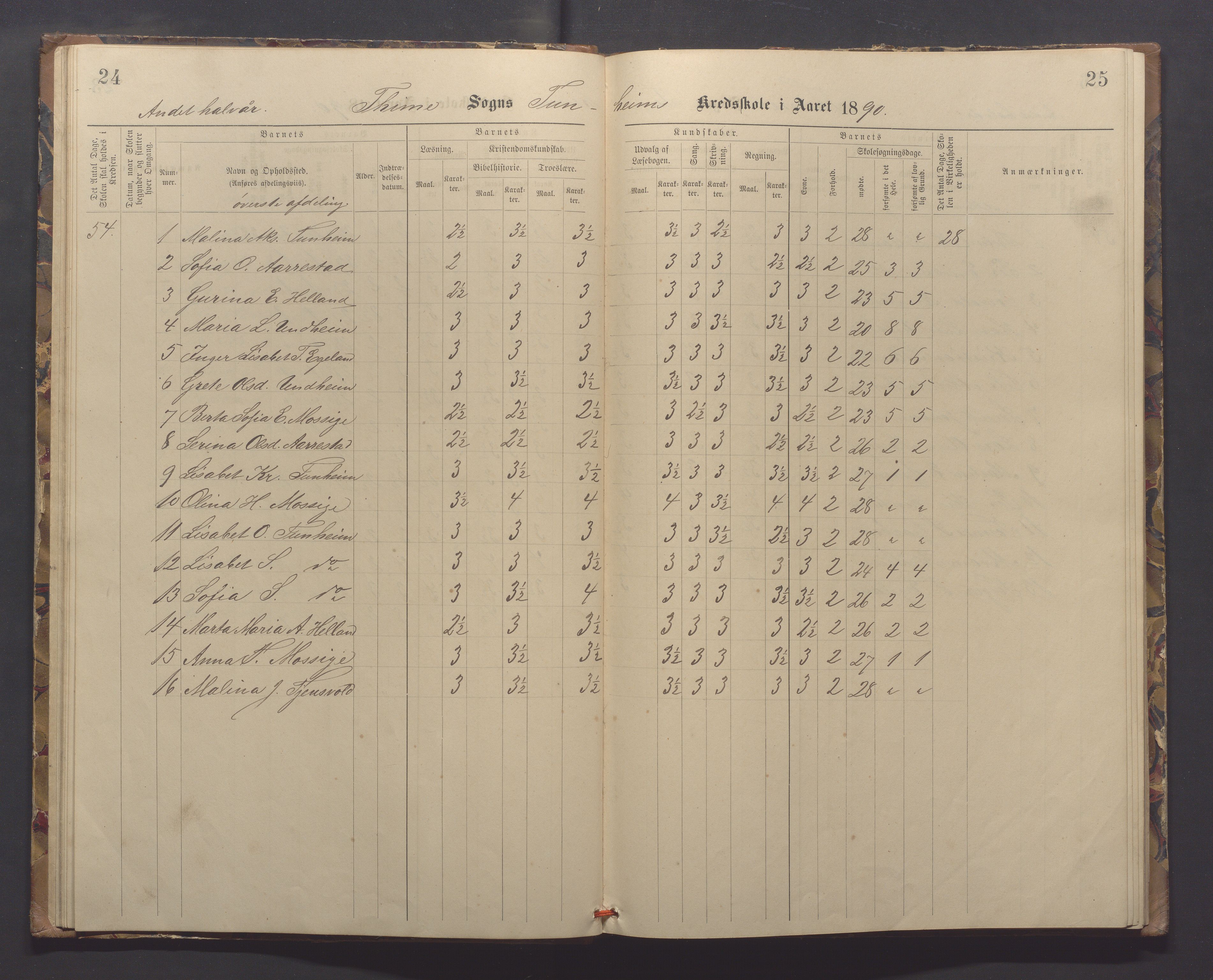 Time kommune - Eikeland skole, IKAR/K-100799/H/L0001: Skoleprotokoll, 1890-1908, s. 24-25