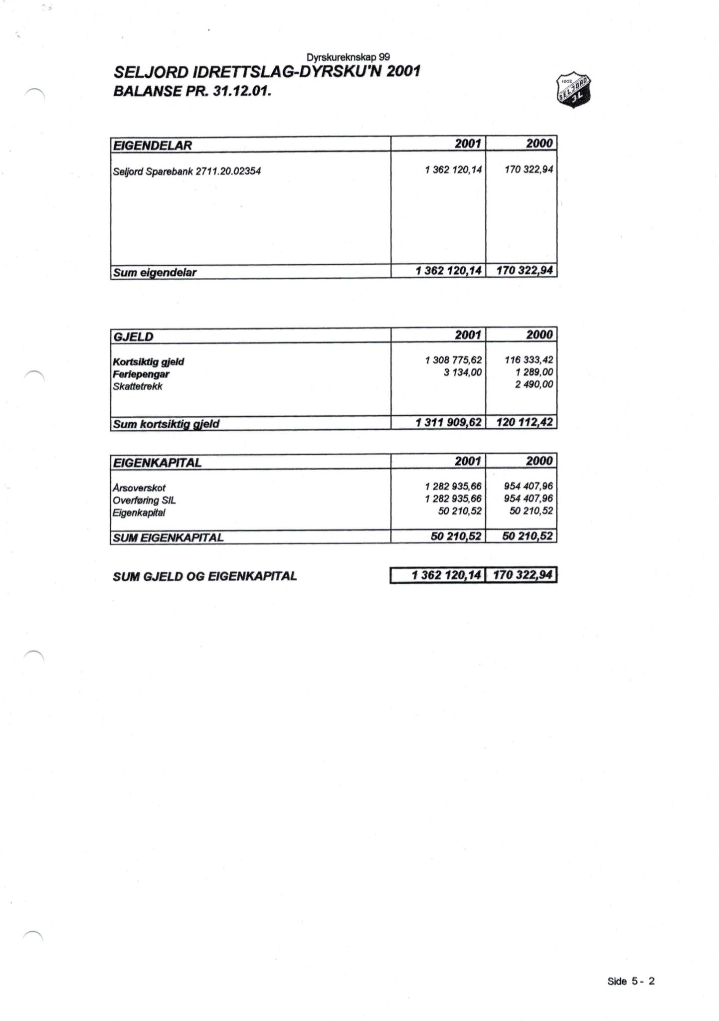 Seljord Idrettslag, VTM/A-1034/A/Ab/L0003: Årsmeldingar, 2001, s. 15
