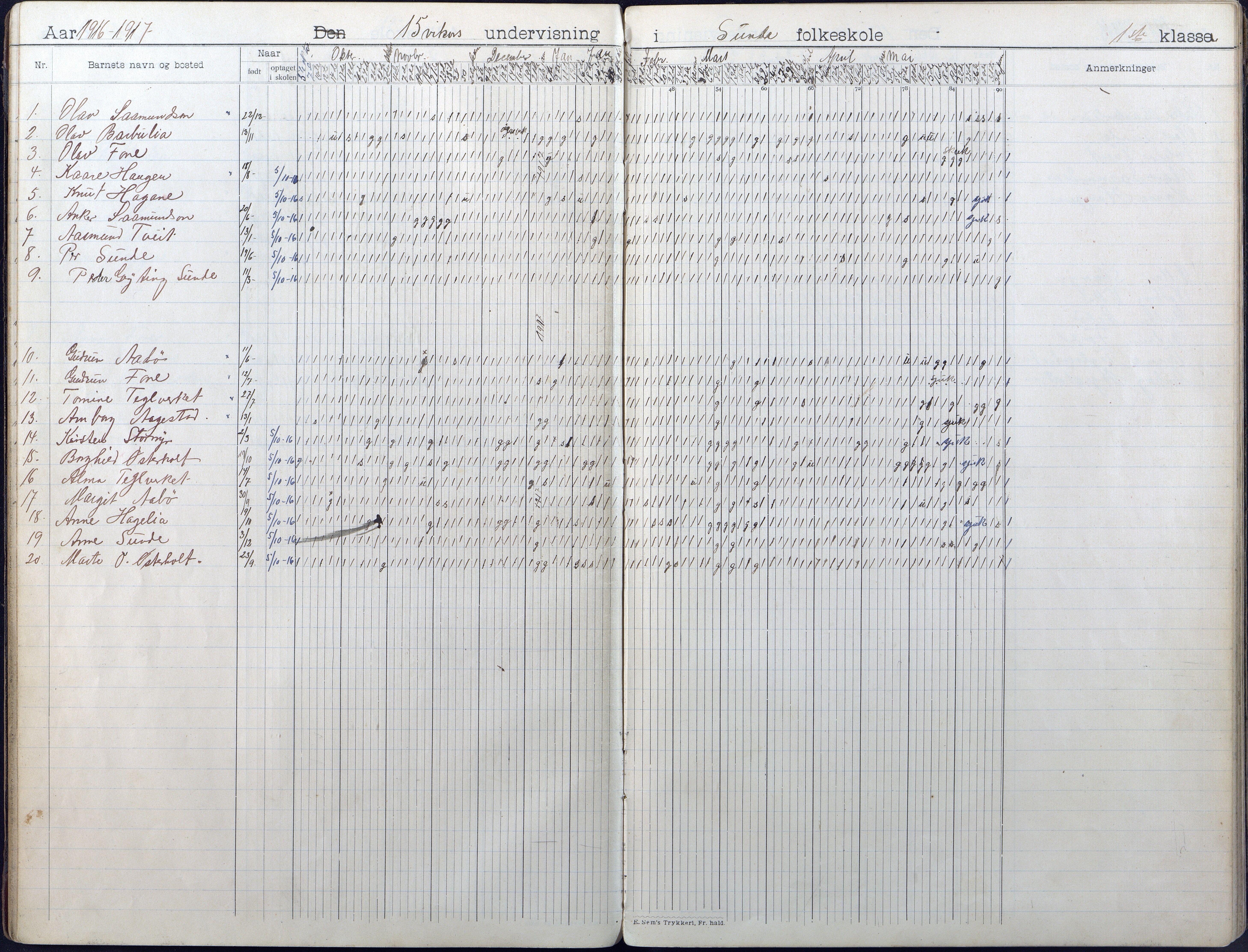 Gjerstad Kommune, Sunde Skole, AAKS/KA0911-550g/F01/L0004: Dagbok, 1910-1935