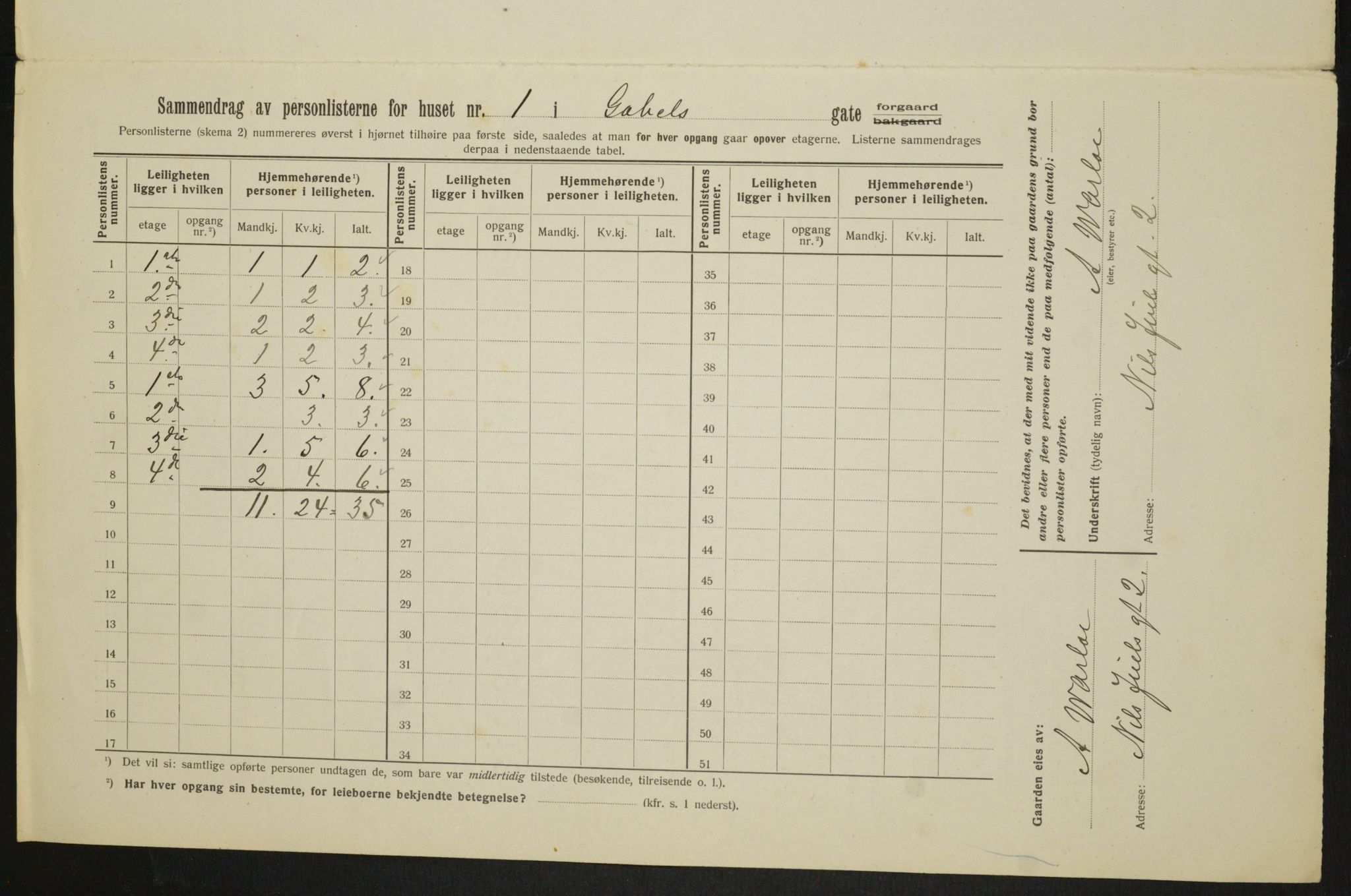 OBA, Kommunal folketelling 1.2.1913 for Kristiania, 1913, s. 28606