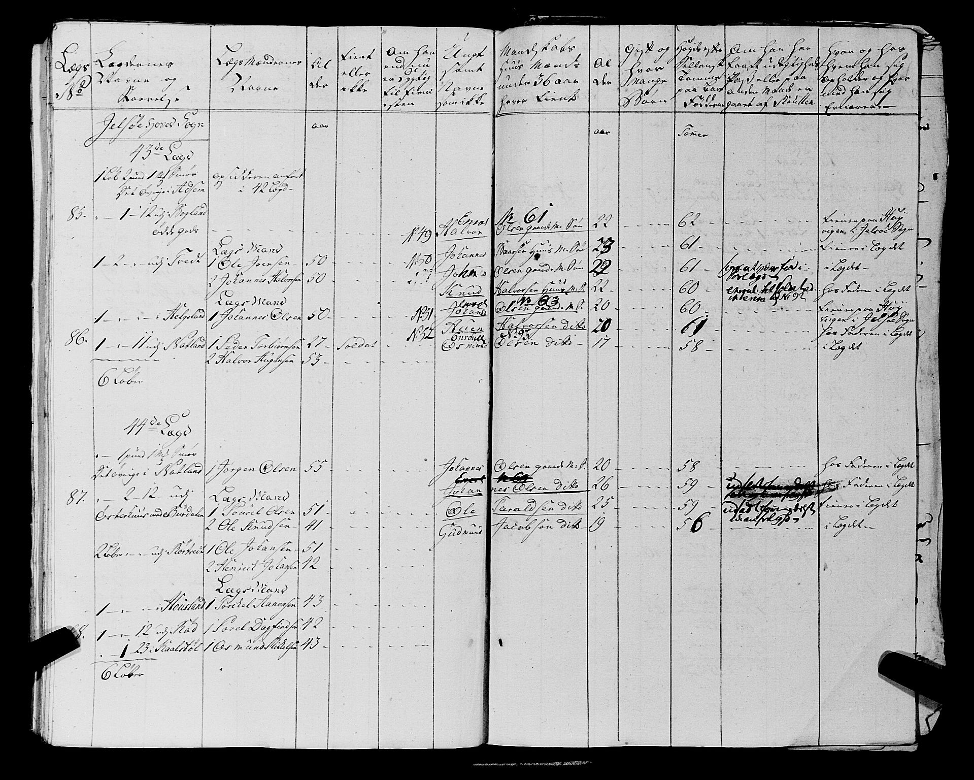Fylkesmannen i Rogaland, AV/SAST-A-101928/99/3/325/325CA, 1655-1832, s. 7971