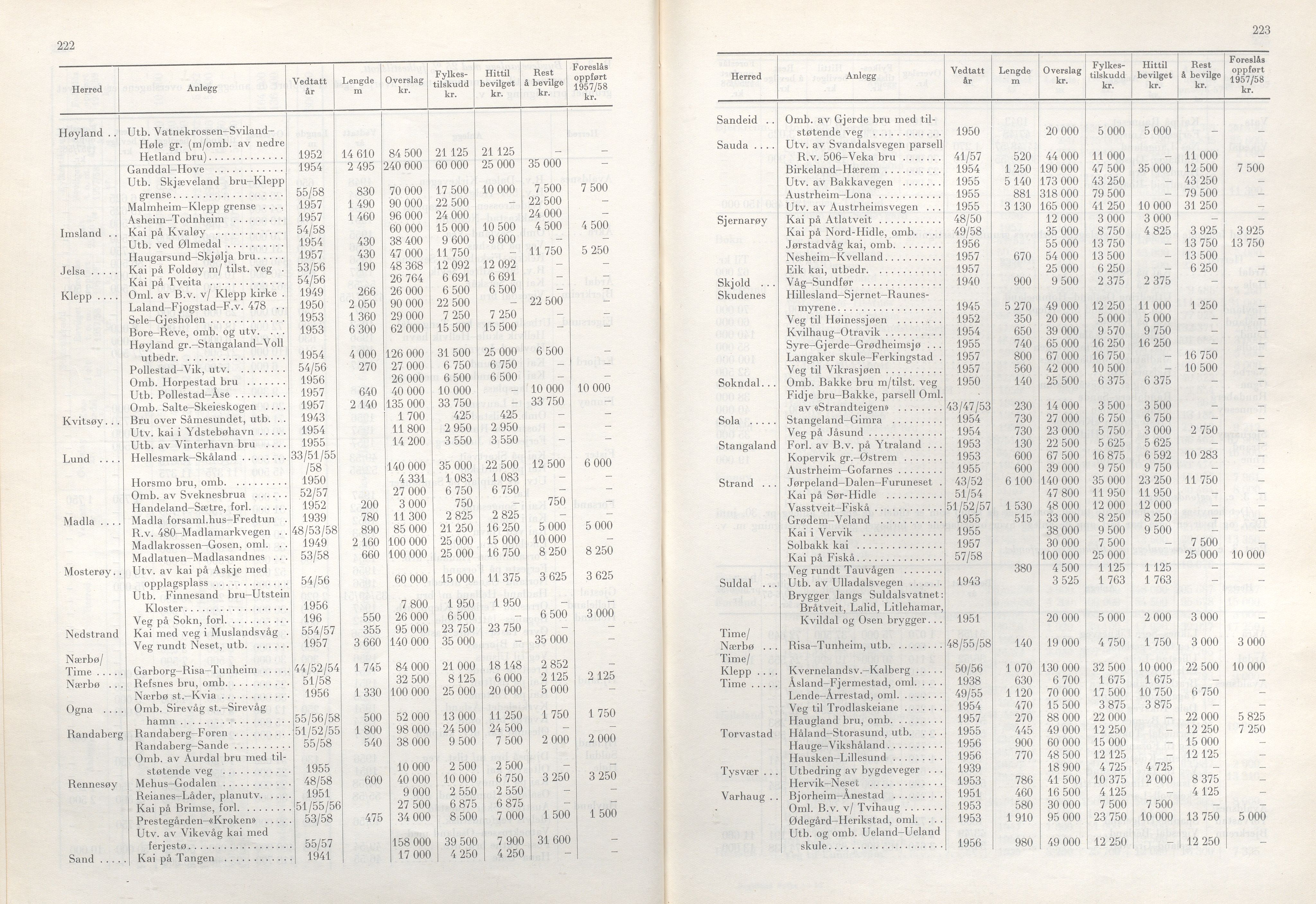 Rogaland fylkeskommune - Fylkesrådmannen , IKAR/A-900/A/Aa/Aaa/L0077: Møtebok , 1958, s. 222-223