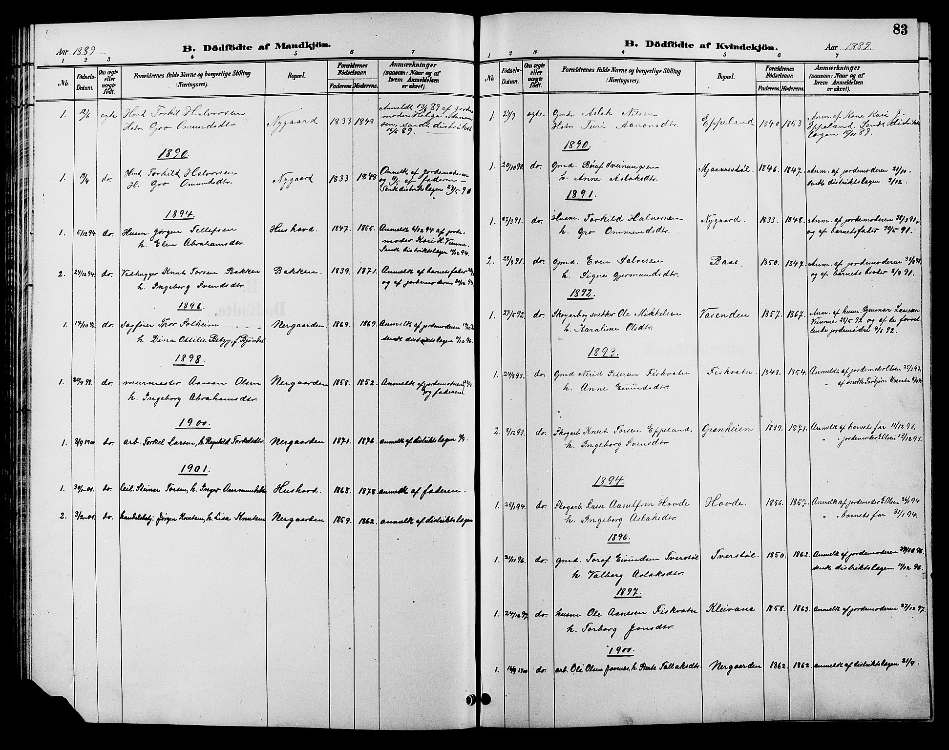 Åmli sokneprestkontor, SAK/1111-0050/F/Fb/Fbc/L0004: Klokkerbok nr. B 4, 1889-1902, s. 83