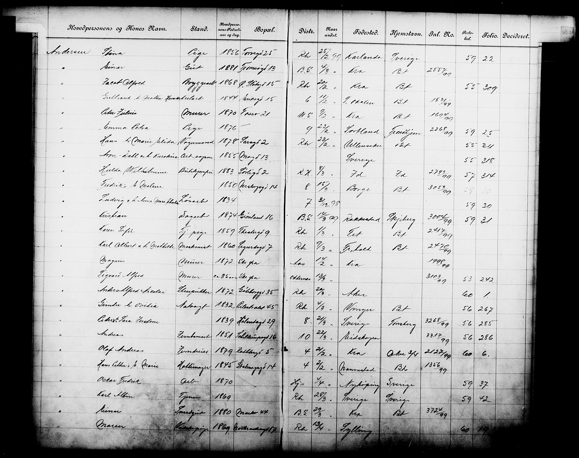 Fattigvesenet, OBA/A-20045/Fb/L0019: Hjemstavnsregister, 1899, s. 9