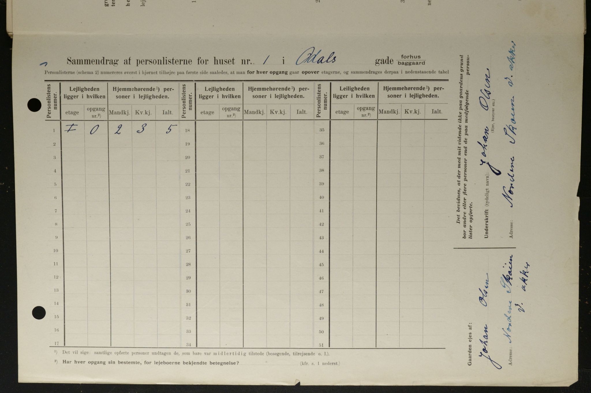 OBA, Kommunal folketelling 1.2.1908 for Kristiania kjøpstad, 1908, s. 66844