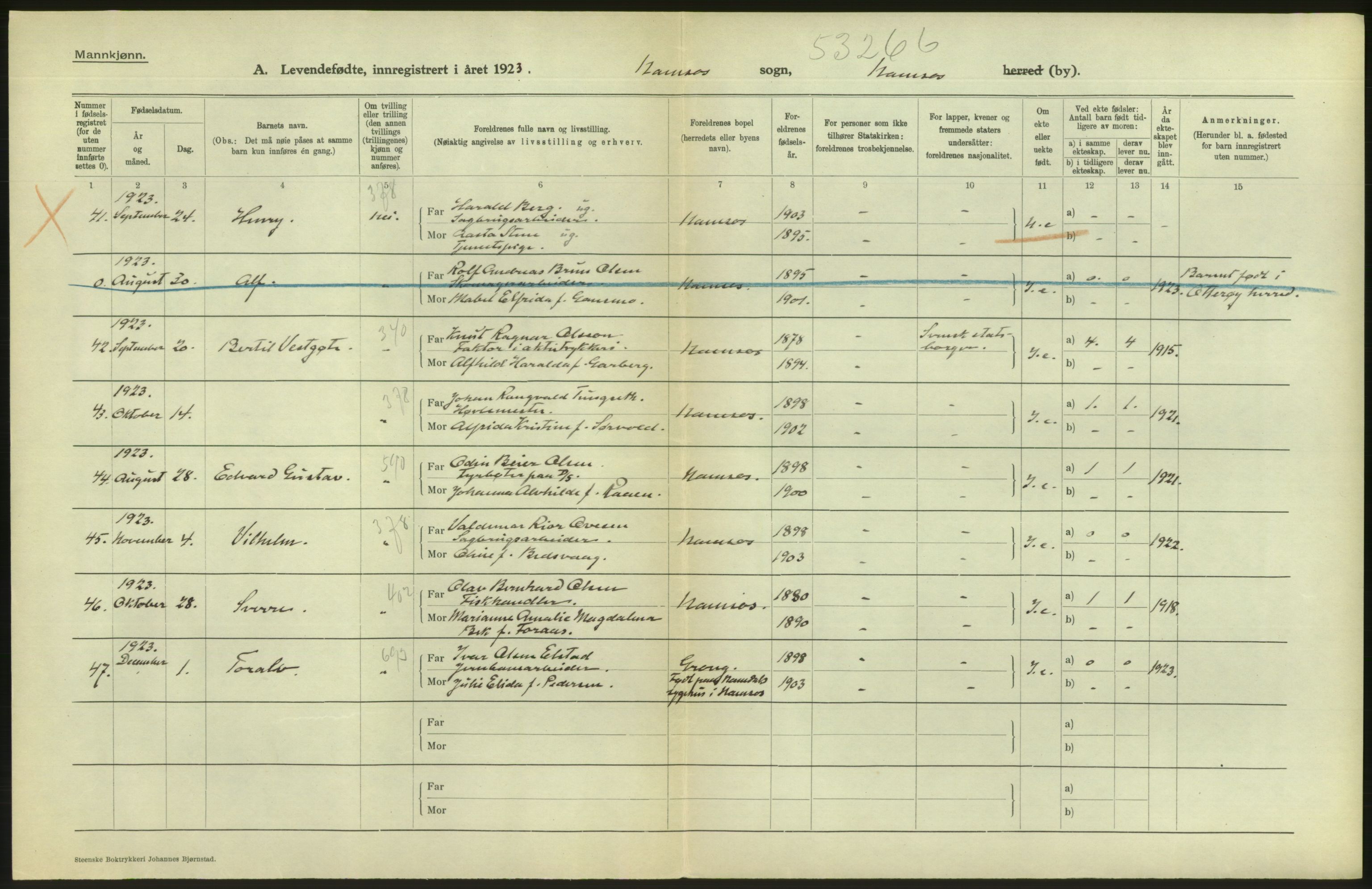 Statistisk sentralbyrå, Sosiodemografiske emner, Befolkning, AV/RA-S-2228/D/Df/Dfc/Dfcc/L0039: N. Trøndelag fylke: Levendefødte menn og kvinner. Bygder og byer., 1923, s. 12