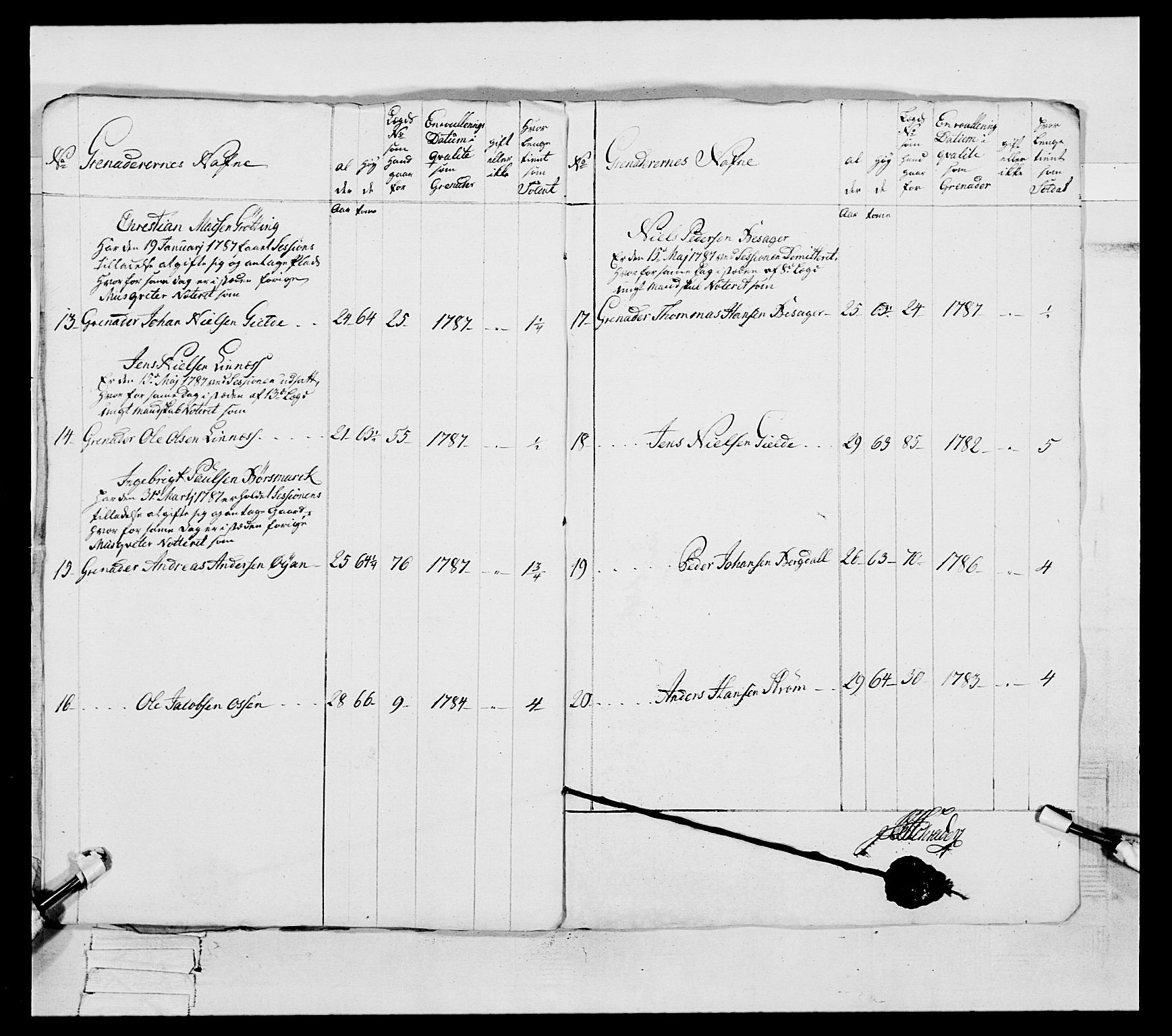 Generalitets- og kommissariatskollegiet, Det kongelige norske kommissariatskollegium, AV/RA-EA-5420/E/Eh/L0088: 3. Trondheimske nasjonale infanteriregiment, 1780-1789, s. 337
