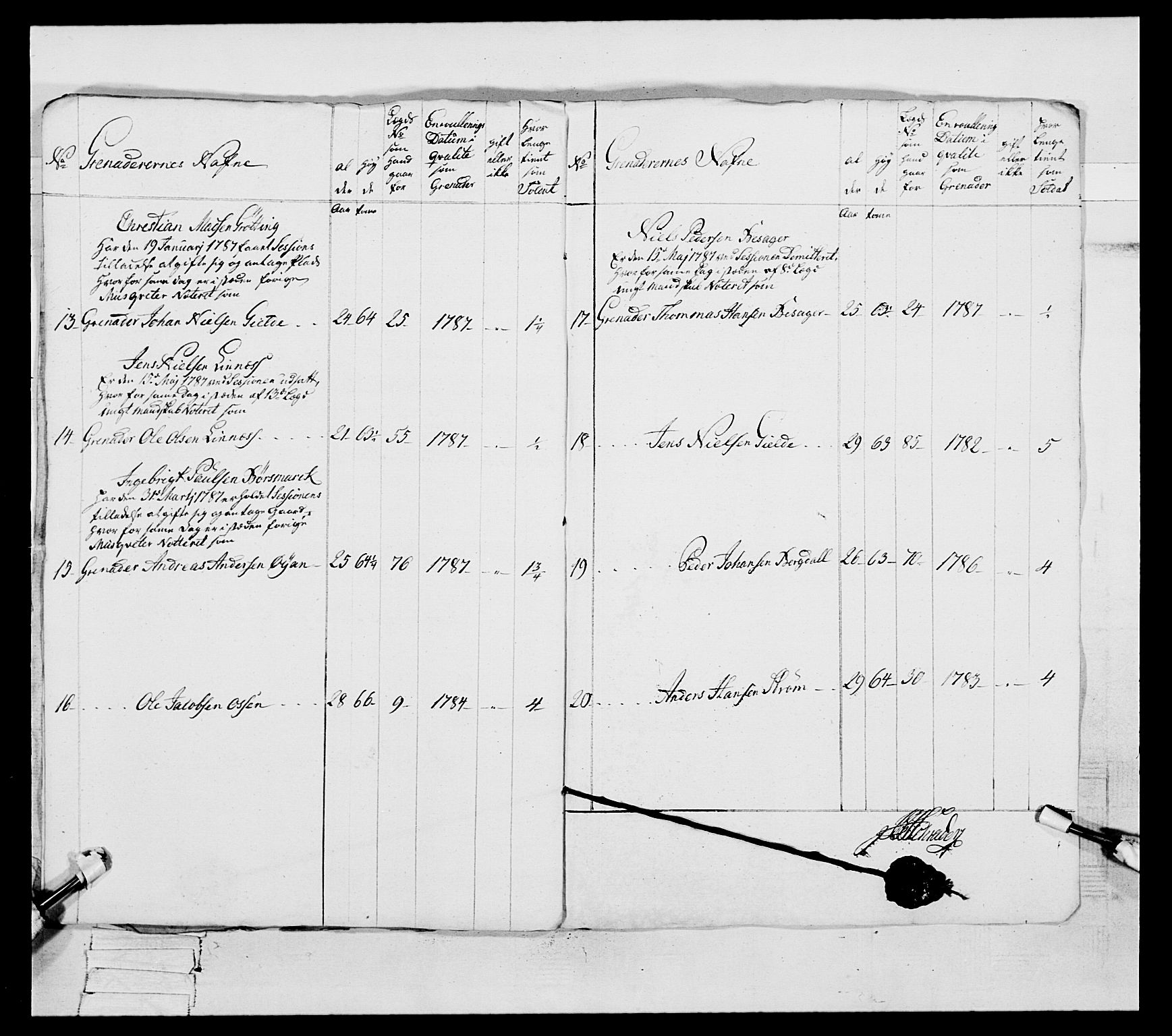 Generalitets- og kommissariatskollegiet, Det kongelige norske kommissariatskollegium, RA/EA-5420/E/Eh/L0088: 3. Trondheimske nasjonale infanteriregiment, 1780-1789, s. 337