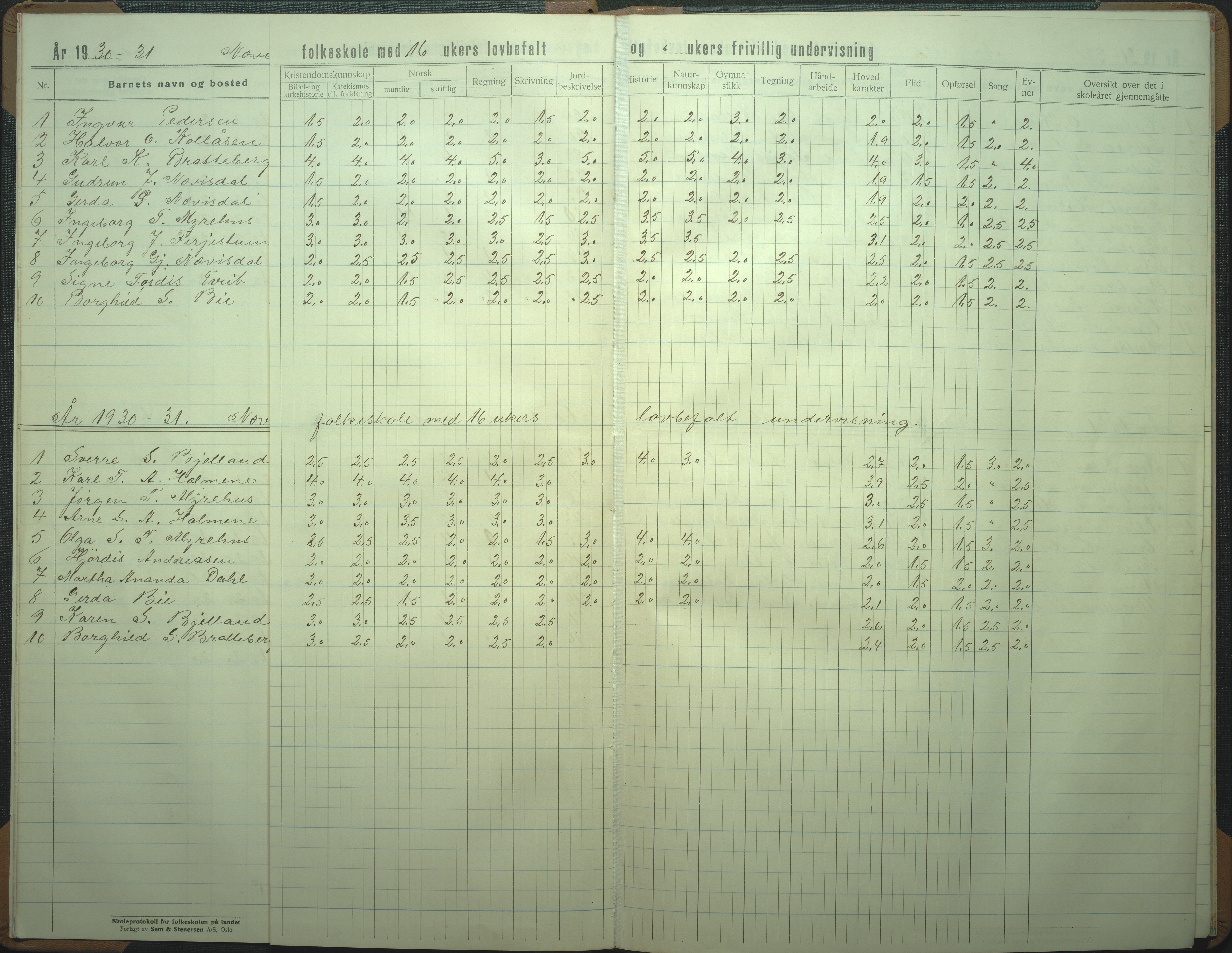 Øyestad kommune frem til 1979, AAKS/KA0920-PK/06/06I/L0009: Skoleprotokoll, 1928-1953