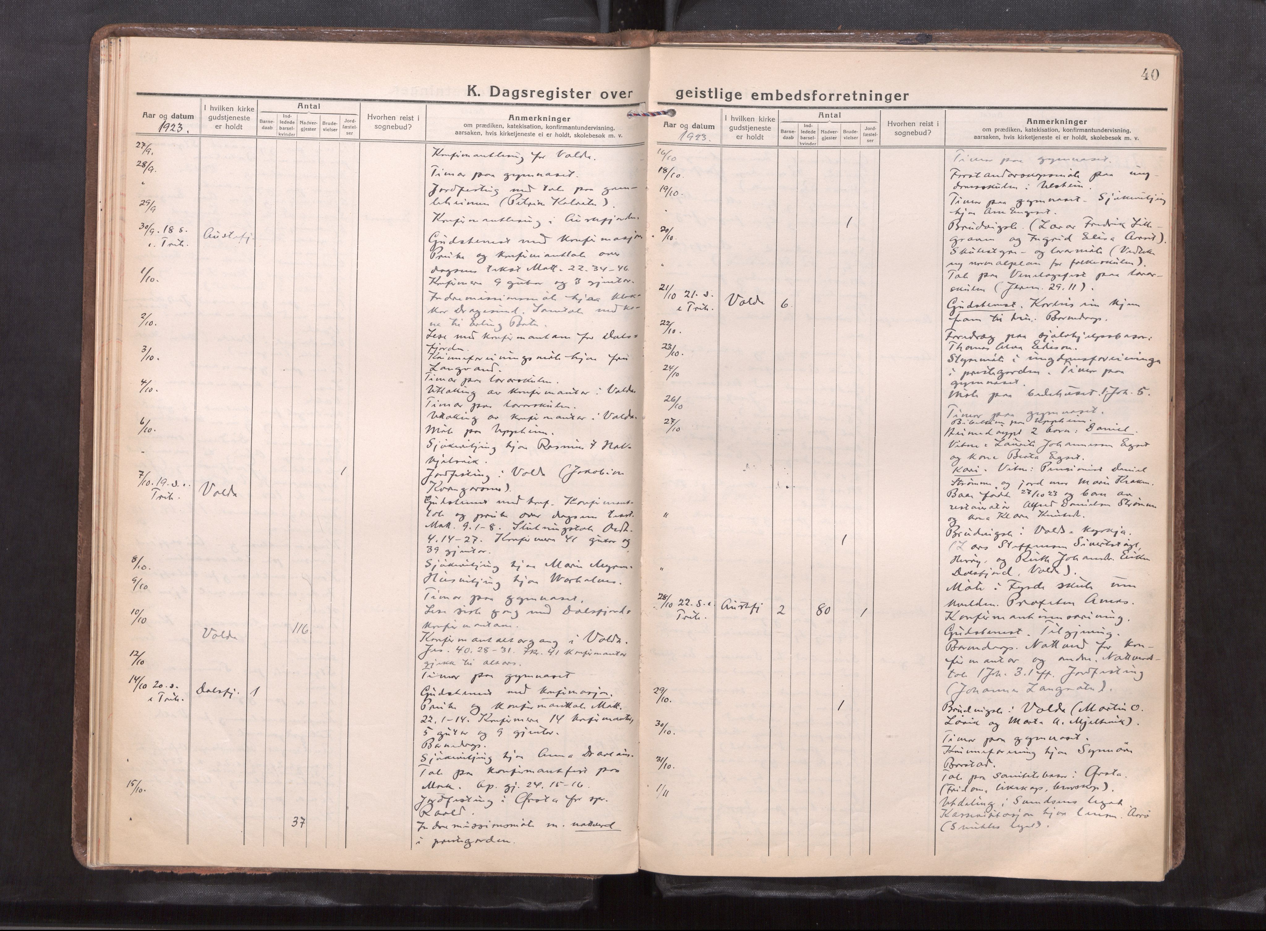 Ministerialprotokoller, klokkerbøker og fødselsregistre - Møre og Romsdal, AV/SAT-A-1454/511/L0147: Dagsregister nr. 511---, 1920-1929, s. 40