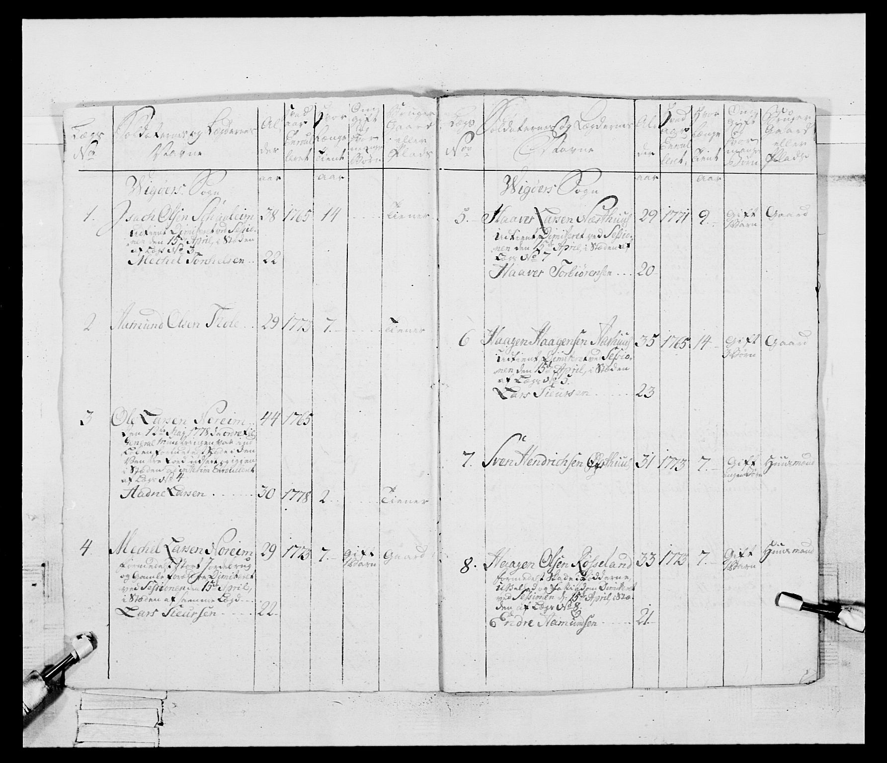 Generalitets- og kommissariatskollegiet, Det kongelige norske kommissariatskollegium, AV/RA-EA-5420/E/Eh/L0095: 2. Bergenhusiske nasjonale infanteriregiment, 1780-1787, s. 77