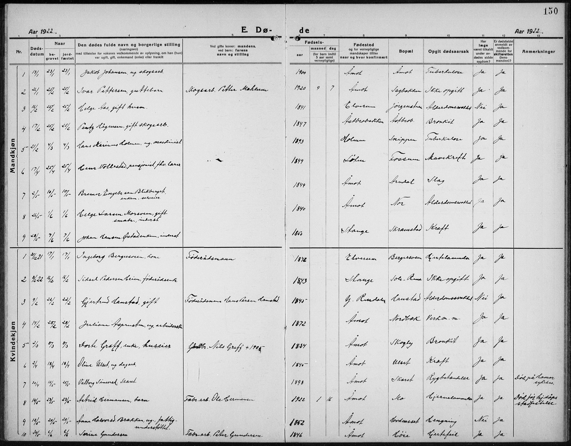 Åmot prestekontor, Hedmark, AV/SAH-PREST-056/H/Ha/Hab/L0005: Klokkerbok nr. 5, 1921-1934, s. 150