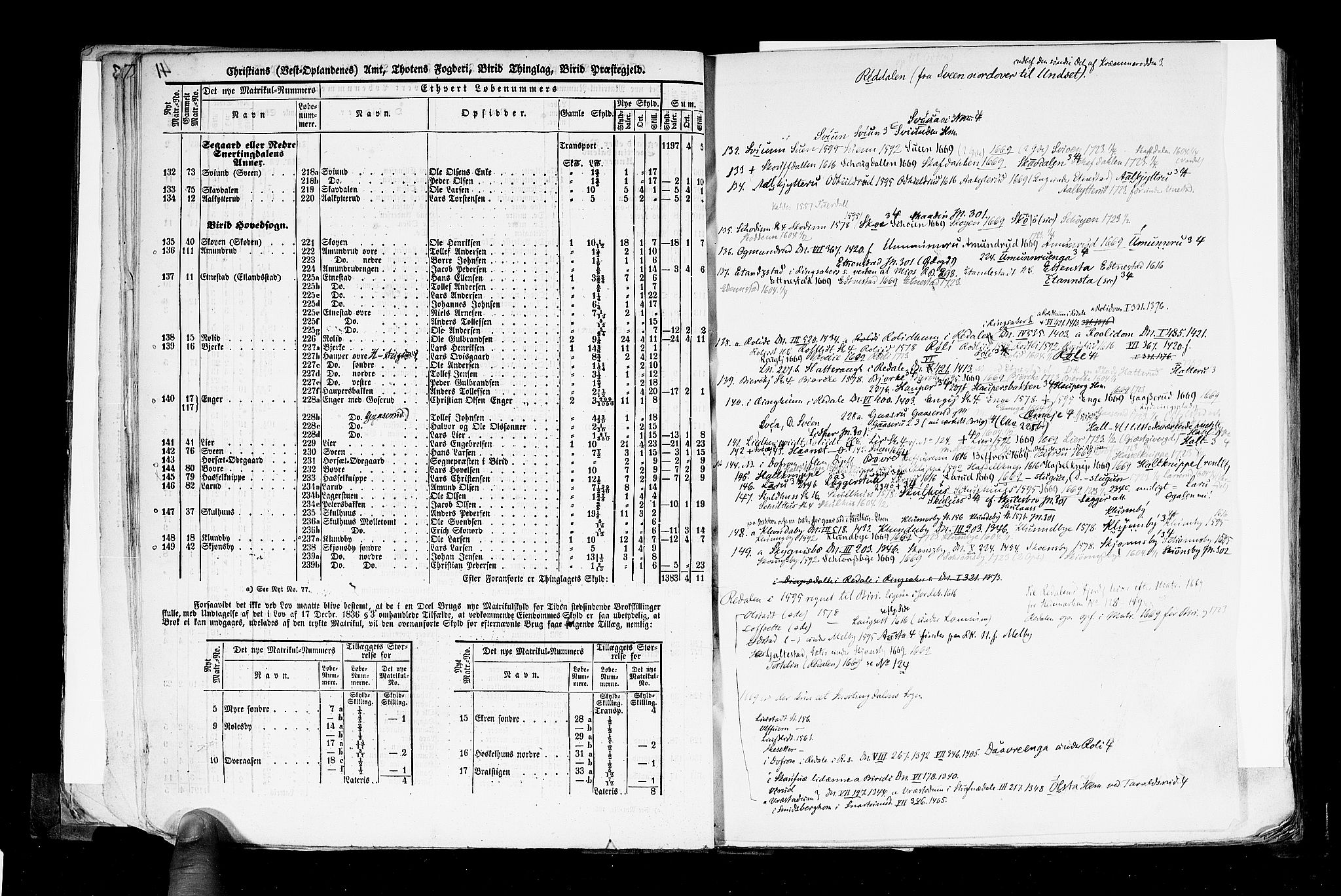 Rygh, RA/PA-0034/F/Fb/L0004: Matrikkelen for 1838 - Christians amt (Oppland fylke), 1838, s. 41b