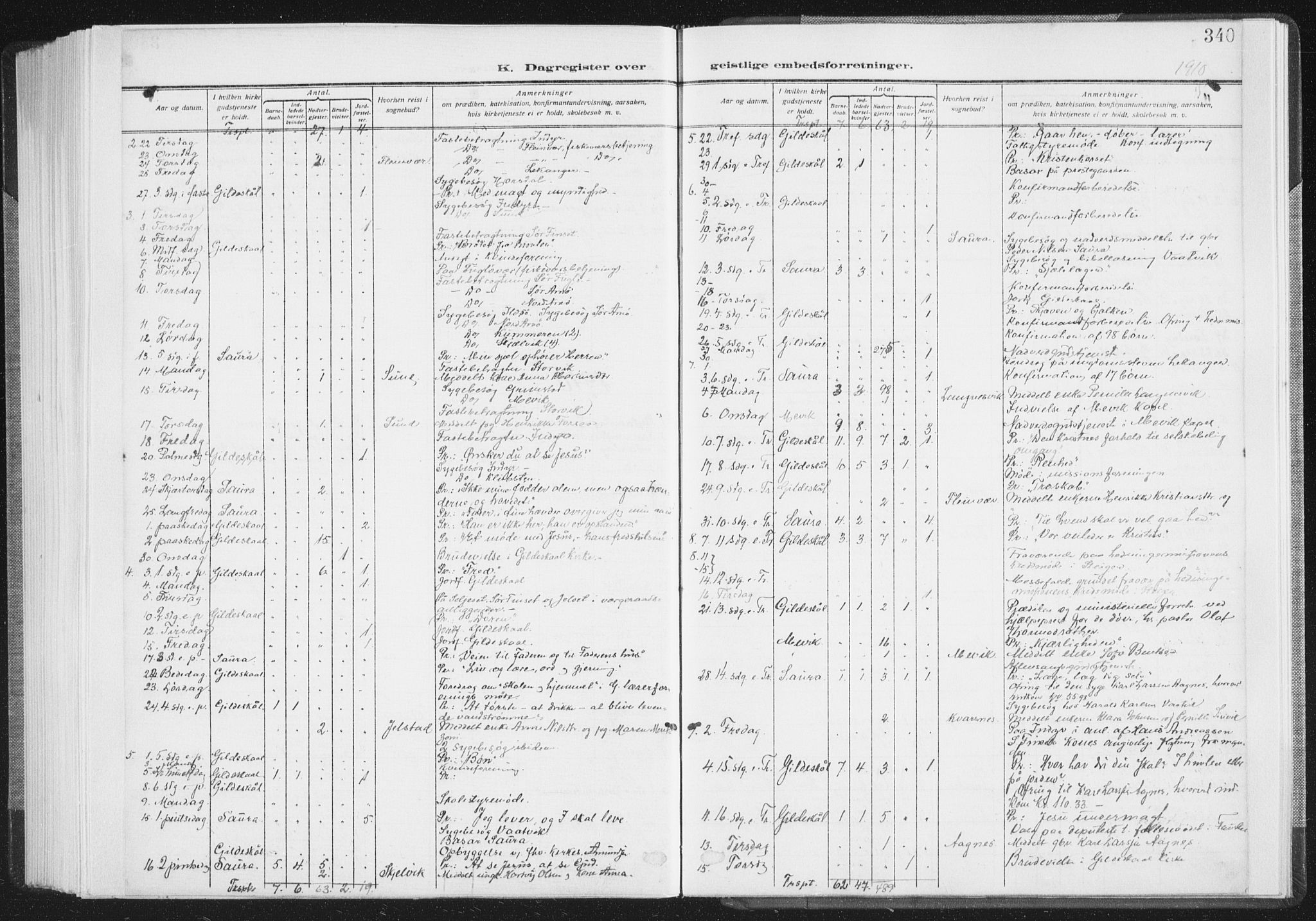 Ministerialprotokoller, klokkerbøker og fødselsregistre - Nordland, AV/SAT-A-1459/805/L0104: Ministerialbok nr. 805A09, 1909-1926, s. 340