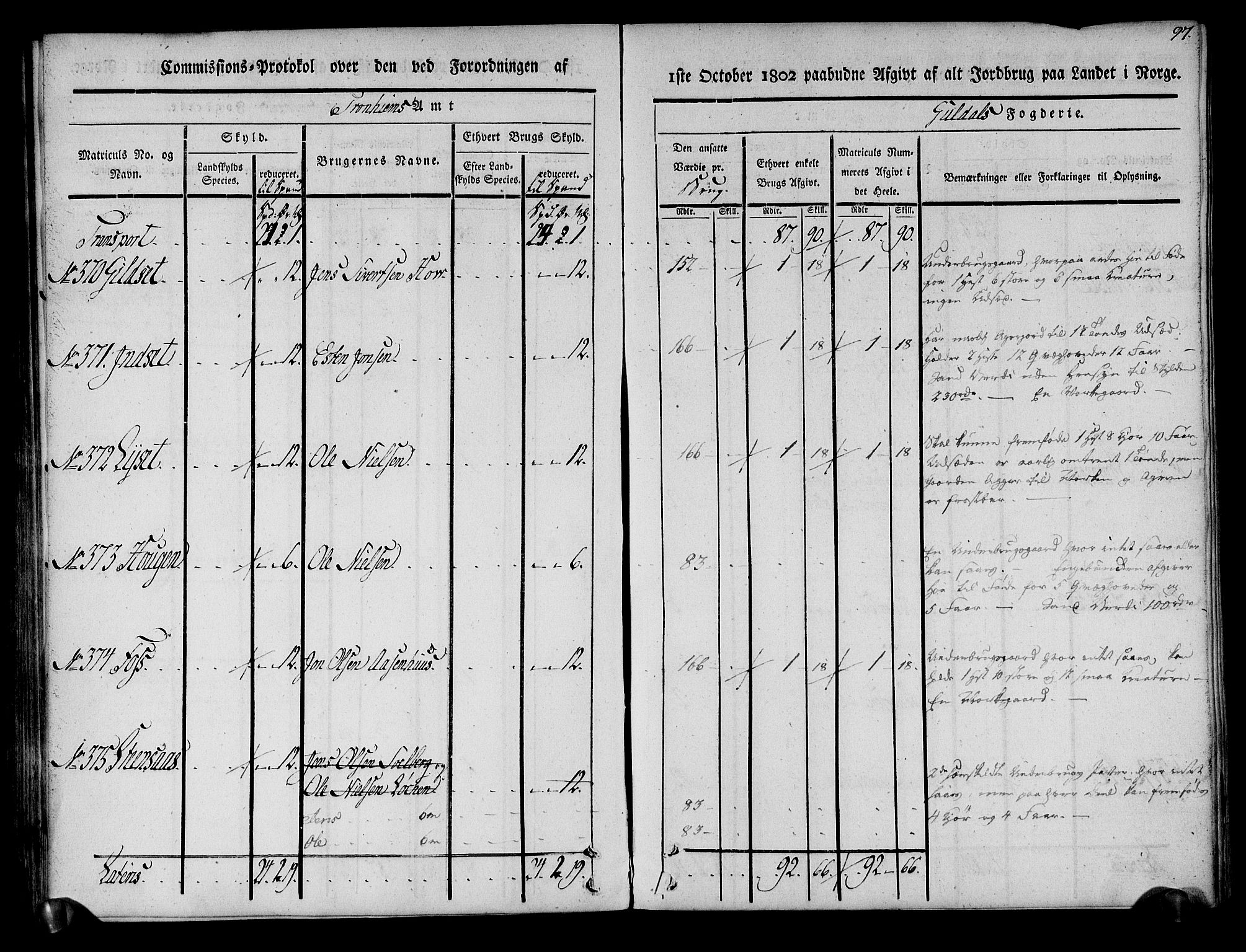 Rentekammeret inntil 1814, Realistisk ordnet avdeling, AV/RA-EA-4070/N/Ne/Nea/L0136a: Orkdal og Gauldal fogderi. Kommisjonsprotokoll for Gauldalen, 1803, s. 98