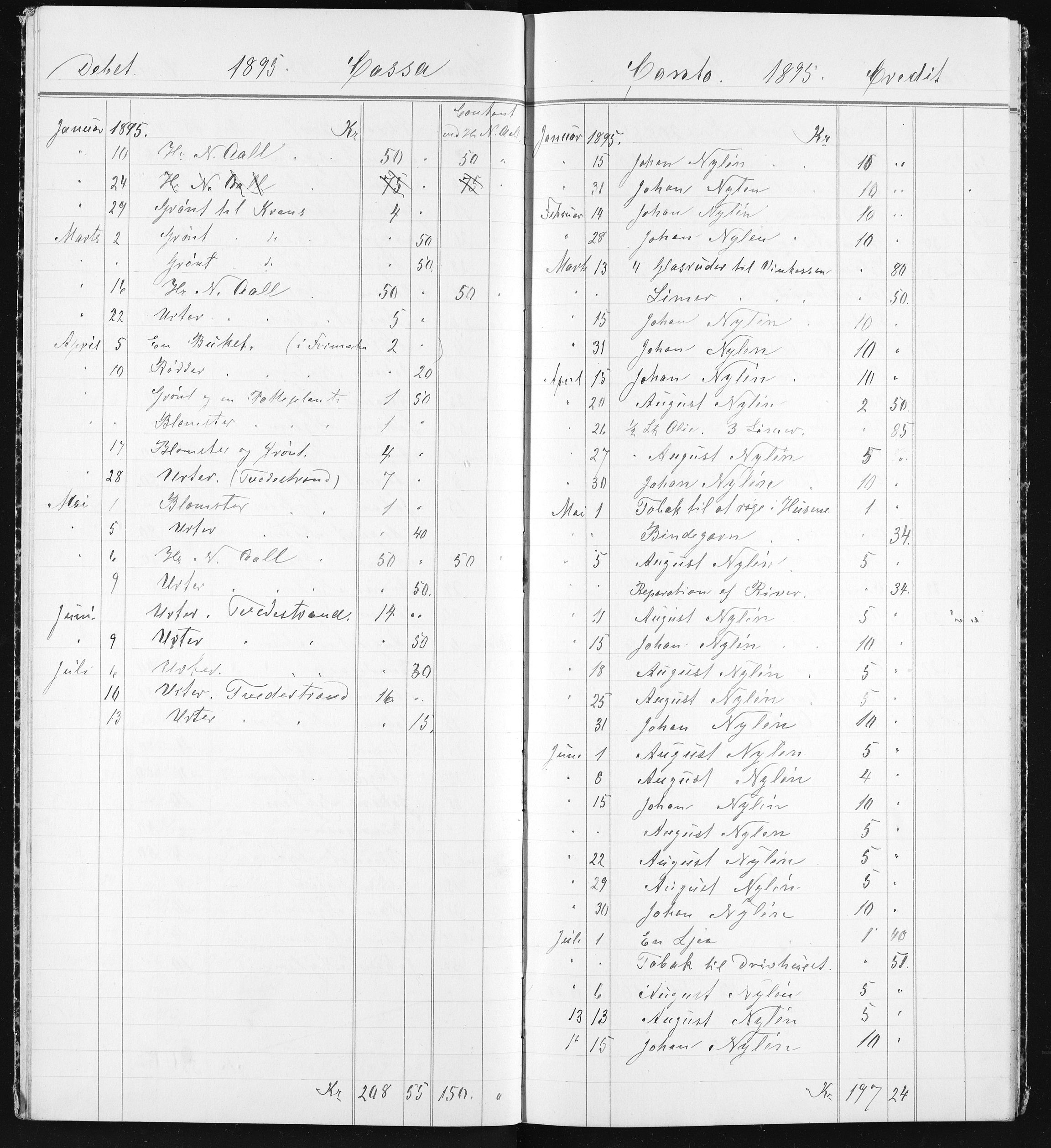 Familien Aalls privatarkiv , NESJ/NJM-005/E-00003/L0001/0001/0008: Dag- og notatbøker / Dølner bokpakke 001, 1894-1909