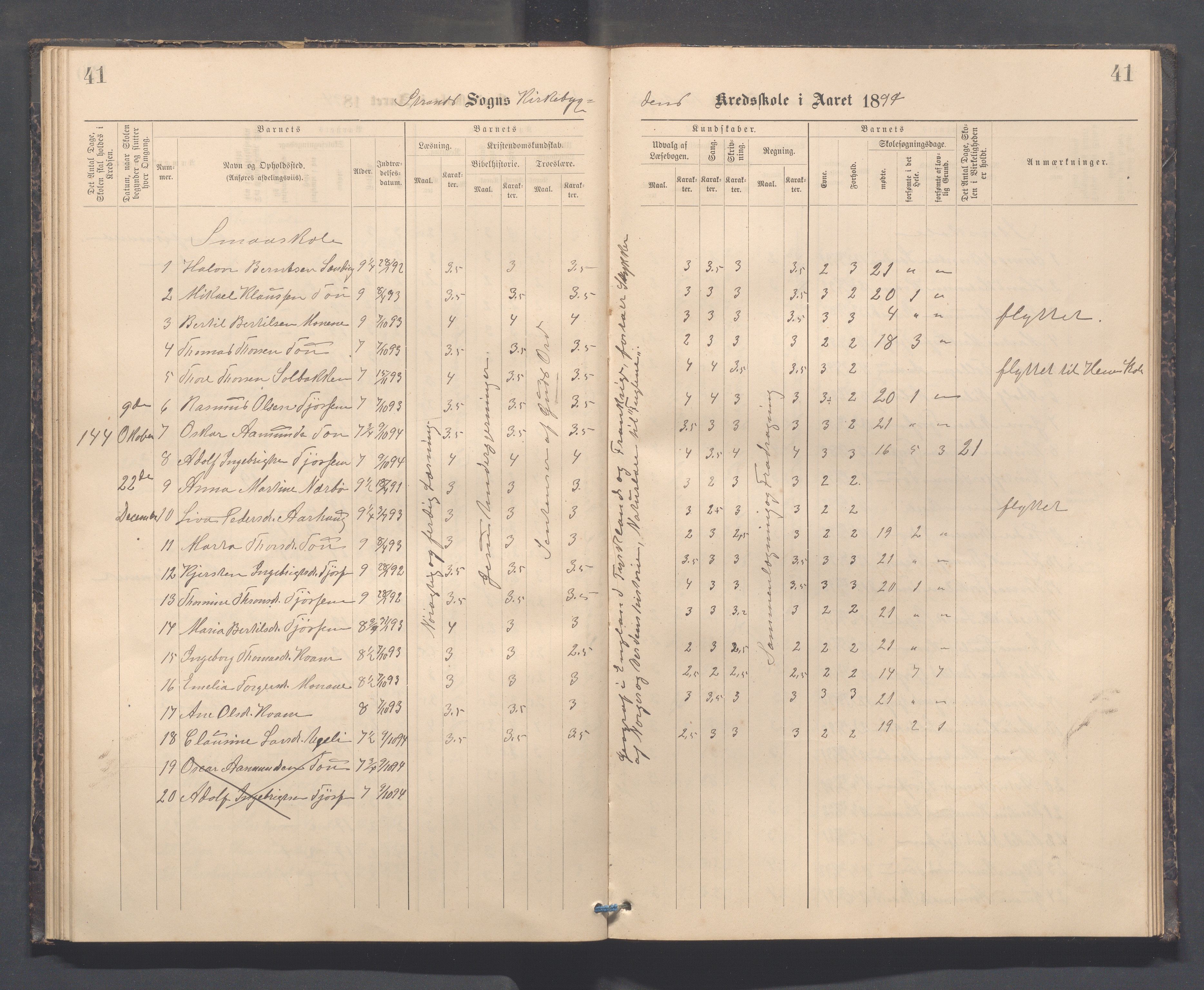 Strand kommune - Kyrkjebygda skole/Breidablikk skole/Tau skole, IKAR/A-154/H/L0001: Skoleprotokoll for Kyrkjebygda krins, 1884-1896, s. 41