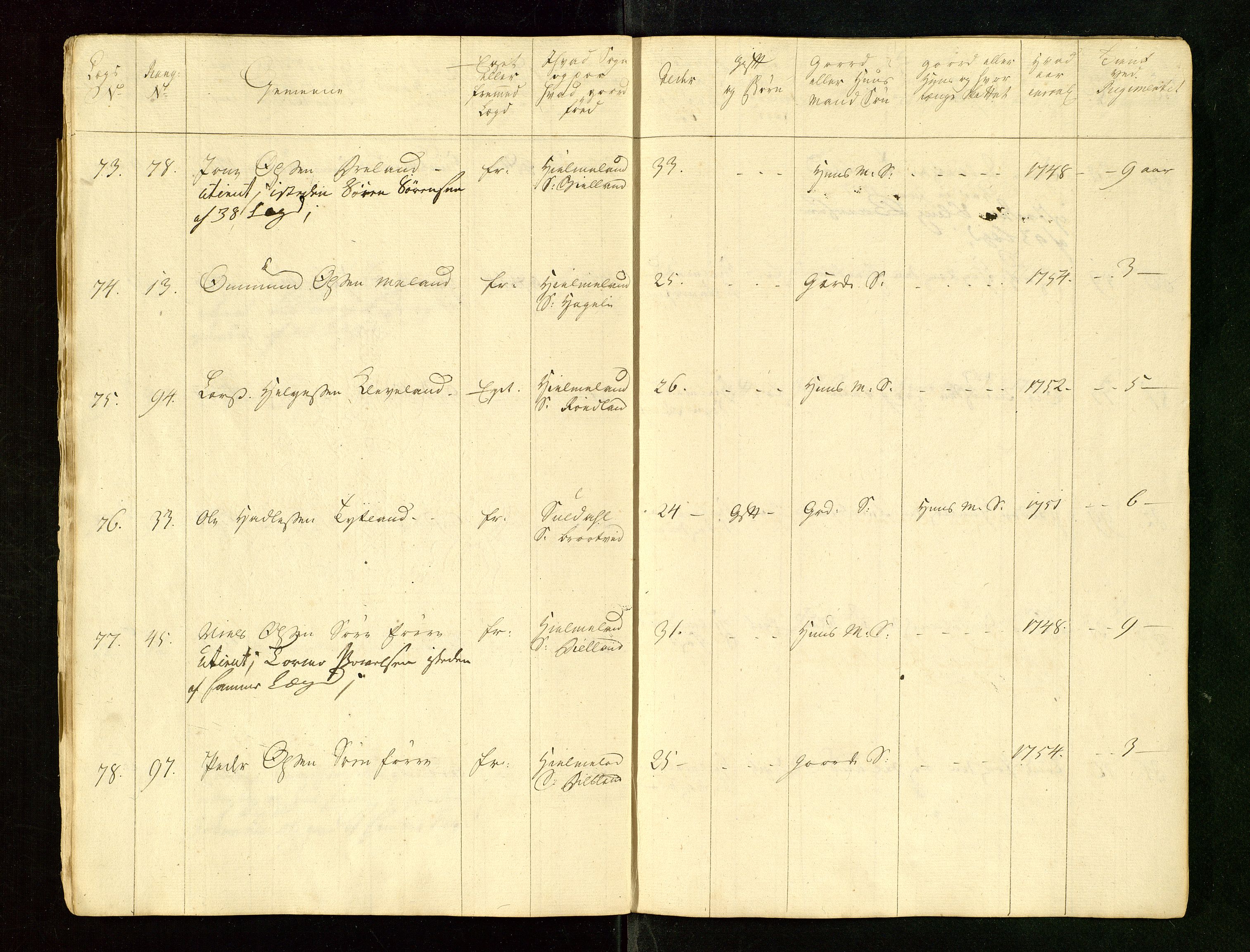 Fylkesmannen i Rogaland, AV/SAST-A-101928/99/3/325/325CA/L0015: MILITÆRE MANNTALL/LEGDSRULLER: RYFYLKE, JÆREN OG DALANE FOGDERI, 2.WESTERLENSKE REGIMENT, LENSMANNSMANNTALL JÆREN, 1754-1759