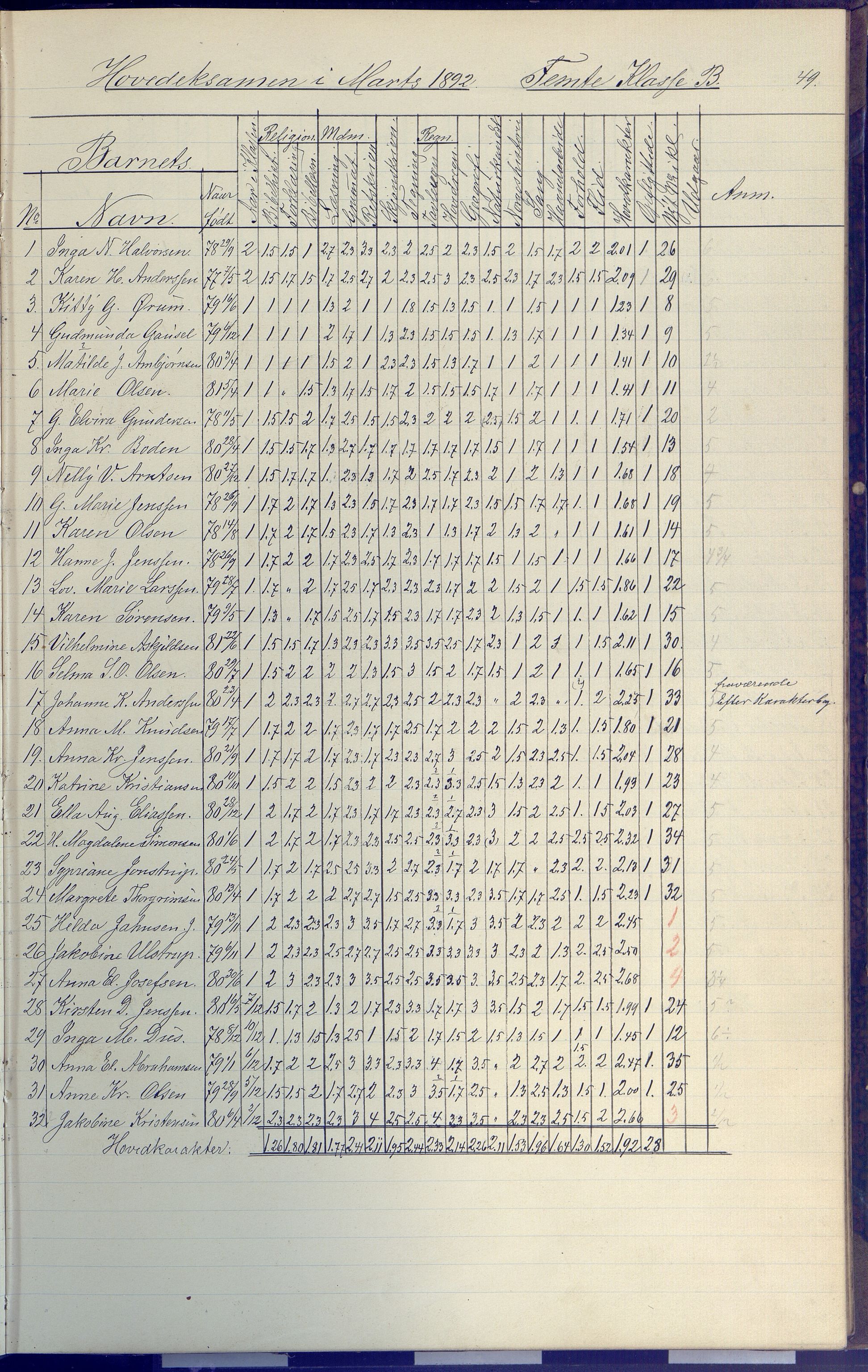 Arendal kommune, Katalog I, AAKS/KA0906-PK-I/07/L0091: Eksamensprotokoll, 1889-1898, s. 49