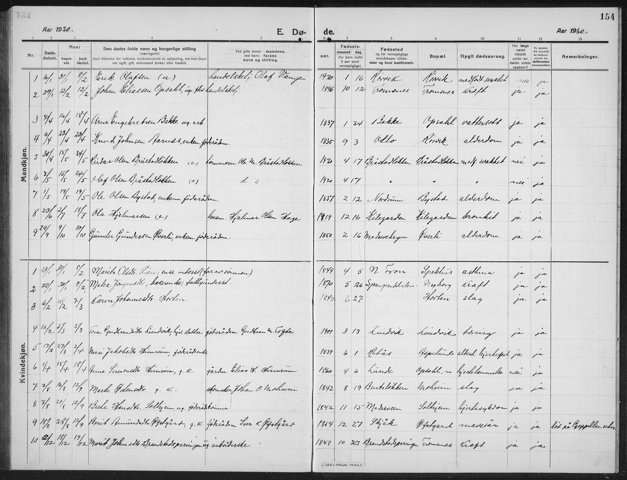 Ringebu prestekontor, AV/SAH-PREST-082/H/Ha/Hab/L0010: Klokkerbok nr. 10, 1911-1934, s. 154