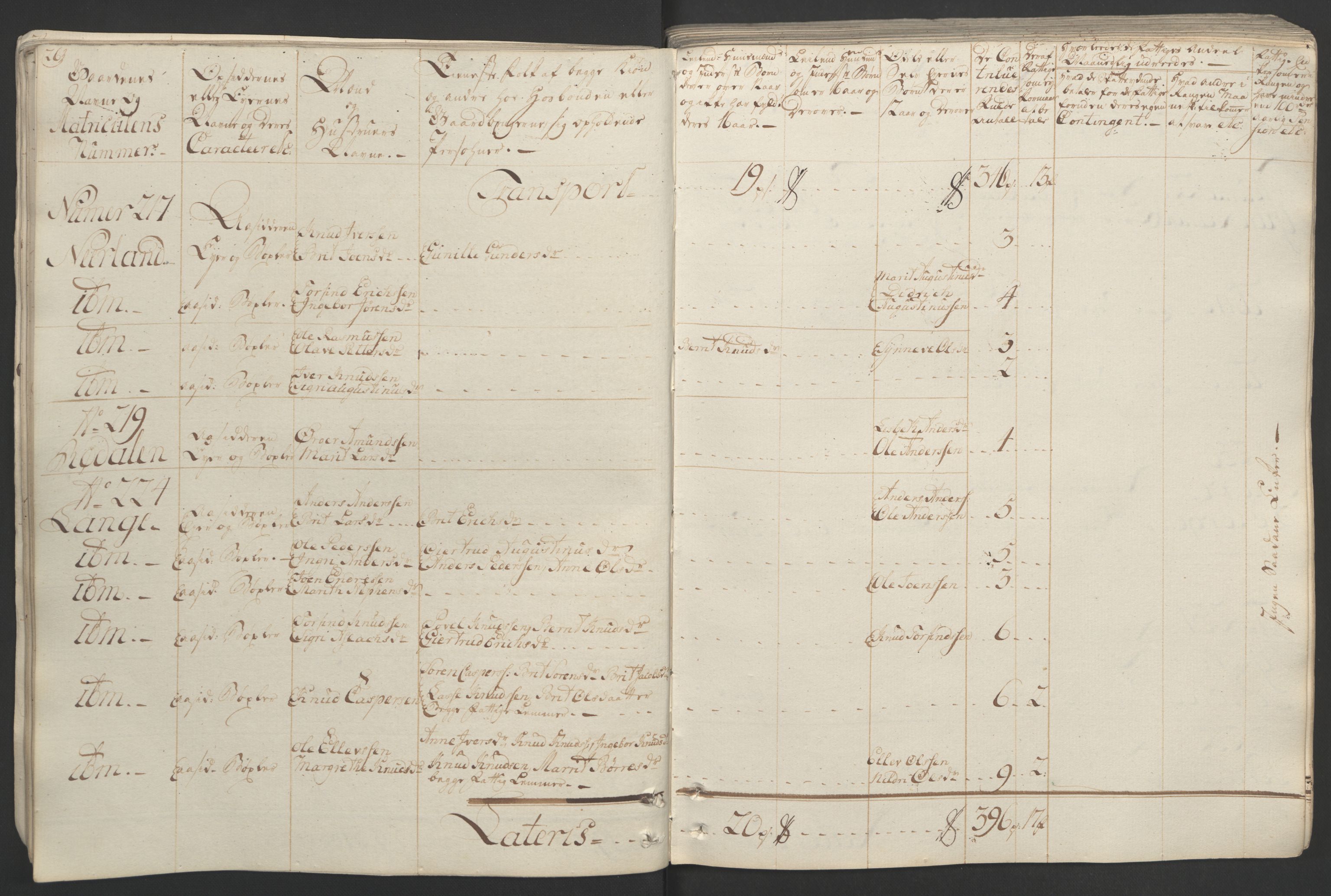 Rentekammeret inntil 1814, Realistisk ordnet avdeling, AV/RA-EA-4070/Ol/L0020/0001: [Gg 10]: Ekstraskatten, 23.09.1762. Romsdal, Strinda, Selbu, Inderøy. / Romsdal, 1764, s. 31