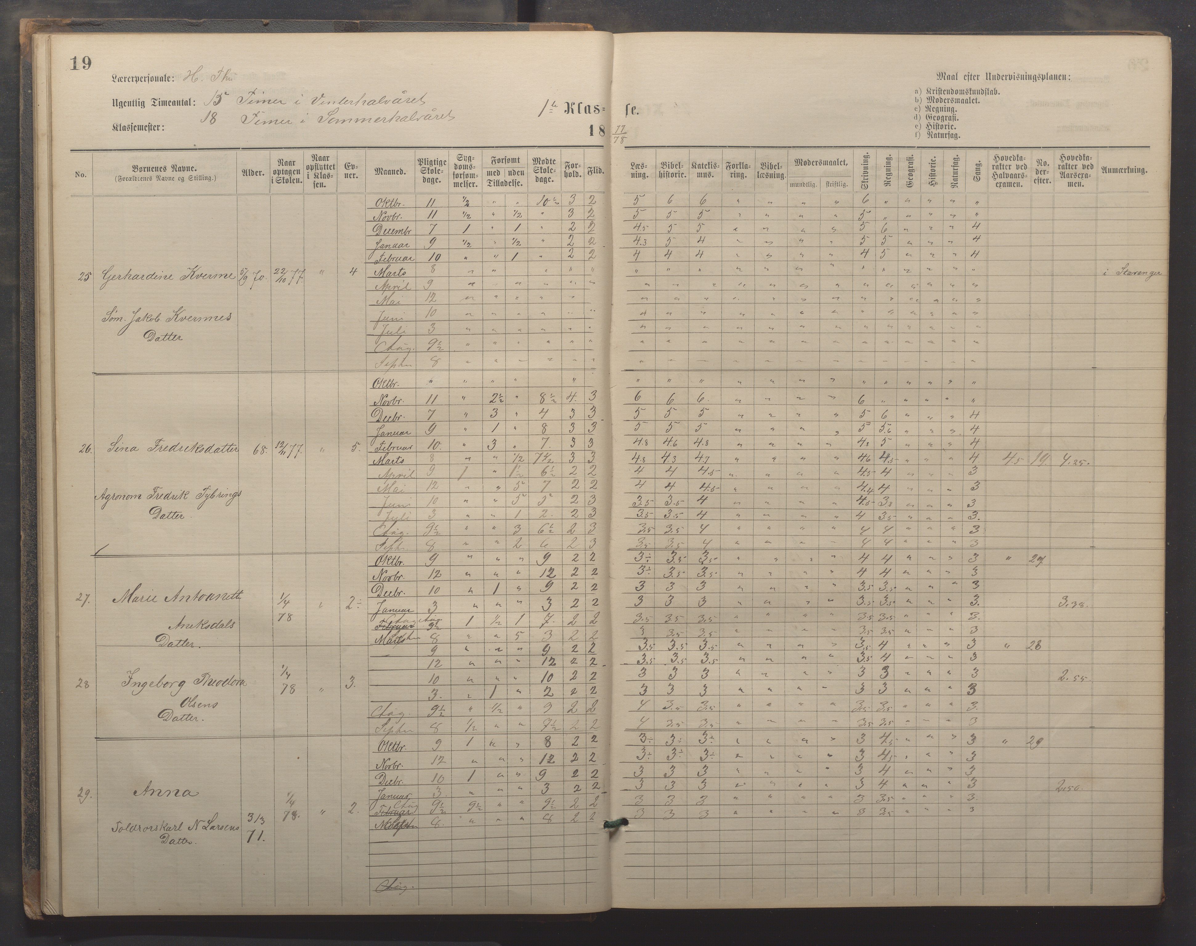 Egersund kommune (Ladested) - Egersund almueskole/folkeskole, IKAR/K-100521/H/L0019: Skoleprotokoll - Almueskolen, 1./2. klasse, 1878-1886, s. 19