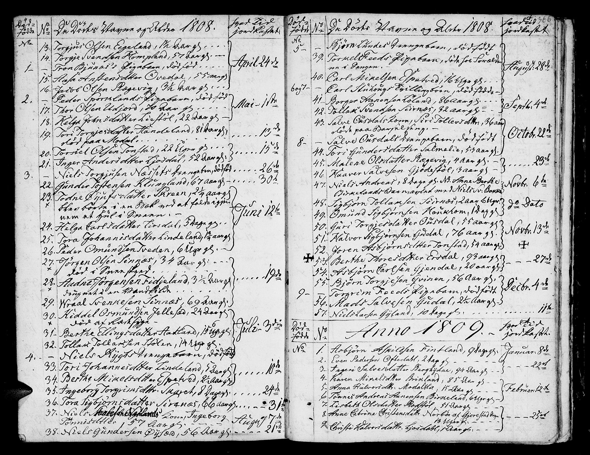 Bakke sokneprestkontor, AV/SAK-1111-0002/F/Fa/Faa/L0002: Ministerialbok nr. A 2, 1780-1816, s. 366