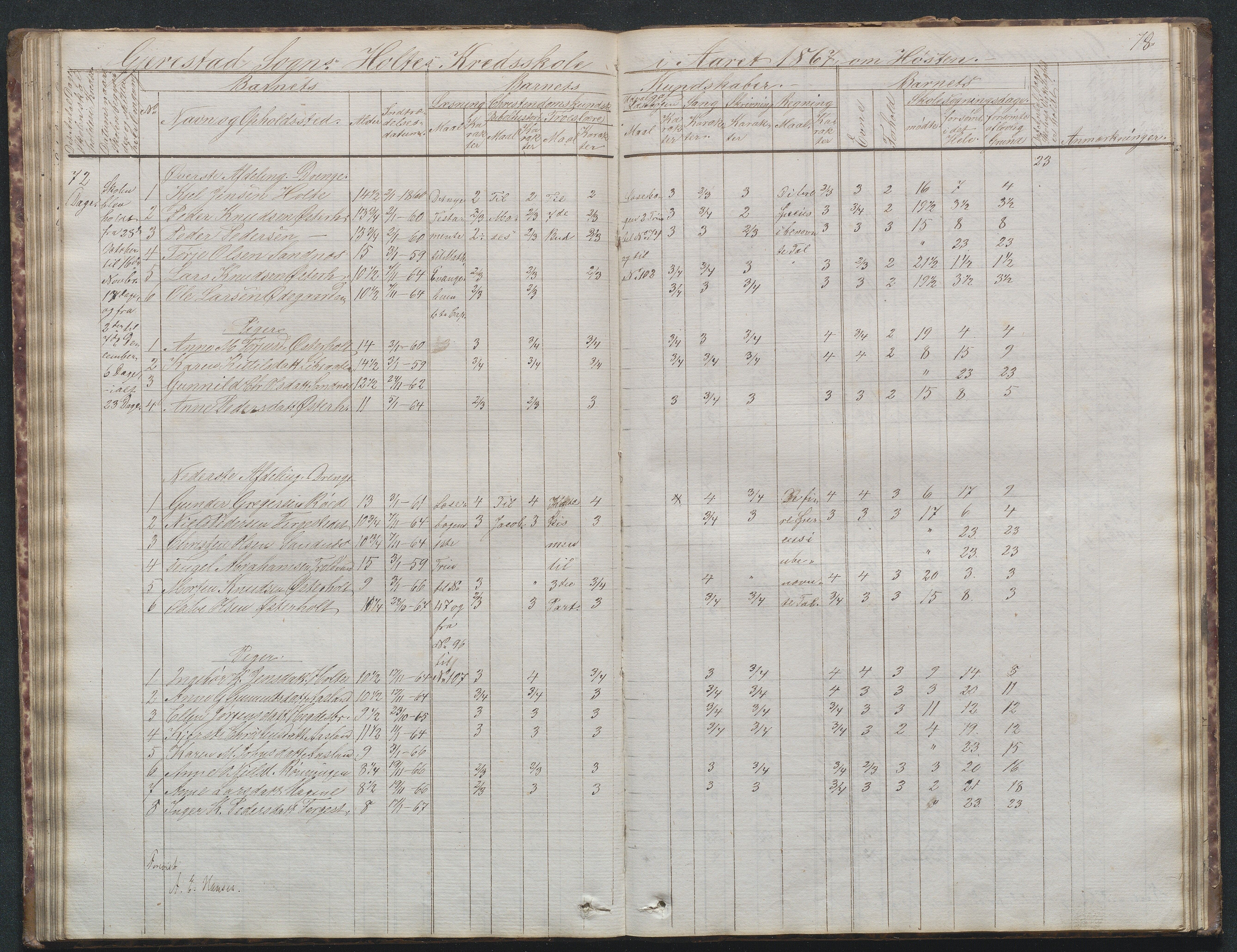 Gjerstad Kommune, Sunde Skole, AAKS/KA0911-550g/F02/L0001: Skoleprotokoll Sunde og Holt skole (den frivillige skole), 1863-1887, s. 78