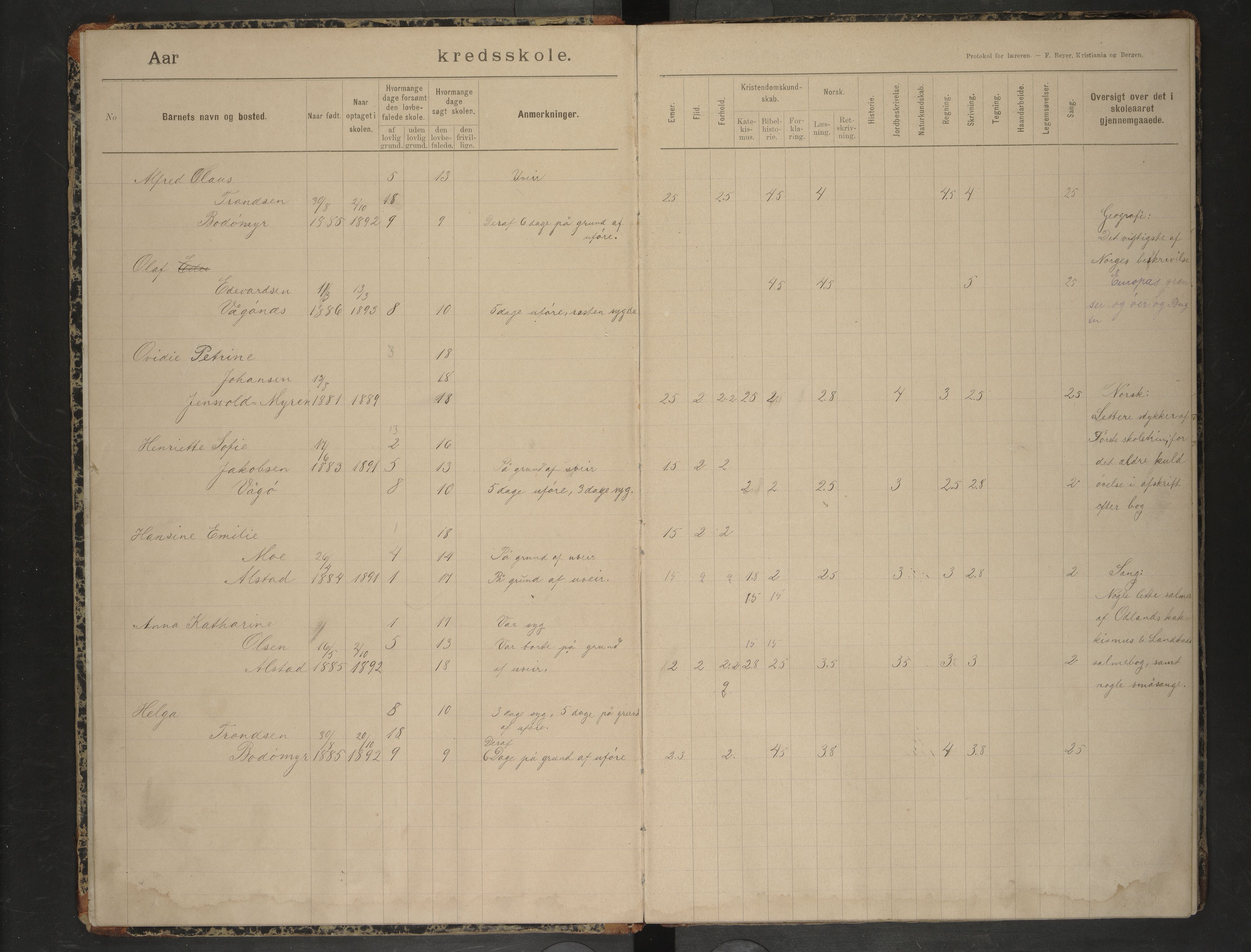 Bodin kommune. Ymse skolekretser/skoler, AIN/K-18431.510.12/F/Fa/L0020: Skoleprotokoll. Jensvold, Mørkved, Støver, Valle, 1892-1905